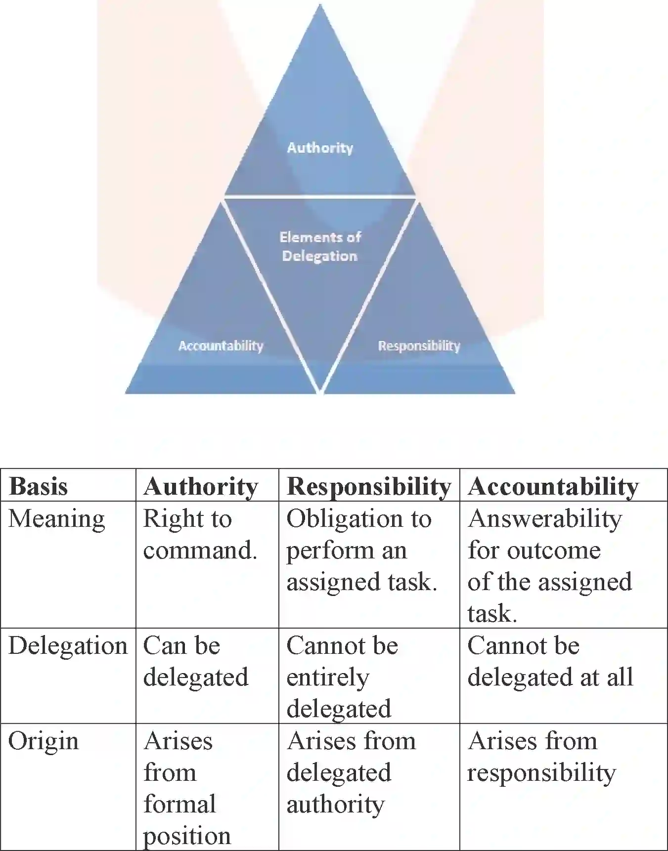 NCERT-Solution-Class-12-Business-Studies-Chapter-5-Organising-2277-page-10