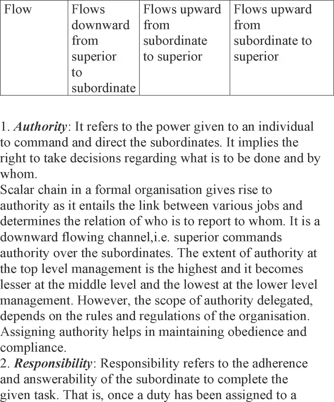 NCERT-Solution-Class-12-Business-Studies-Chapter-5-Organising-2277-page-11