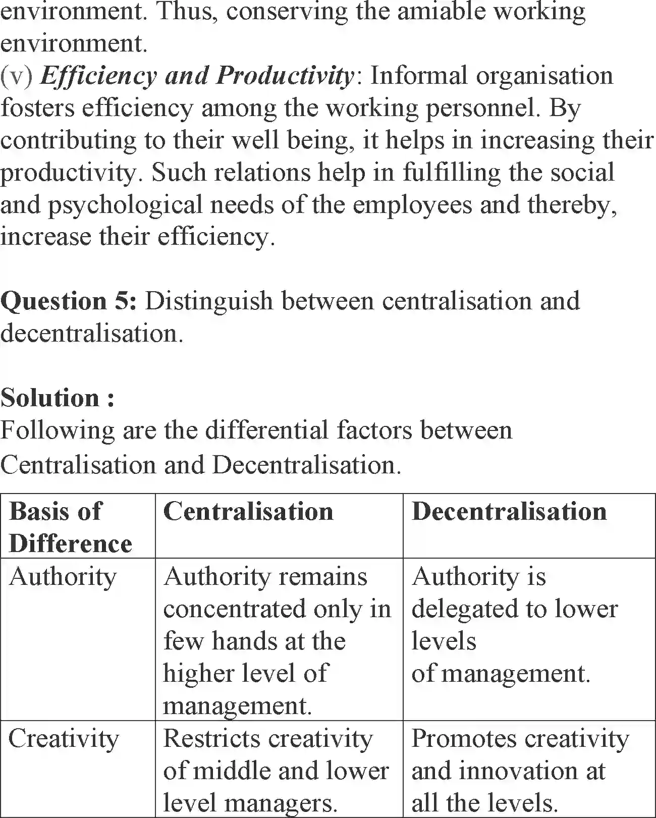 NCERT-Solution-Class-12-Business-Studies-Chapter-5-Organising-2277-page-28