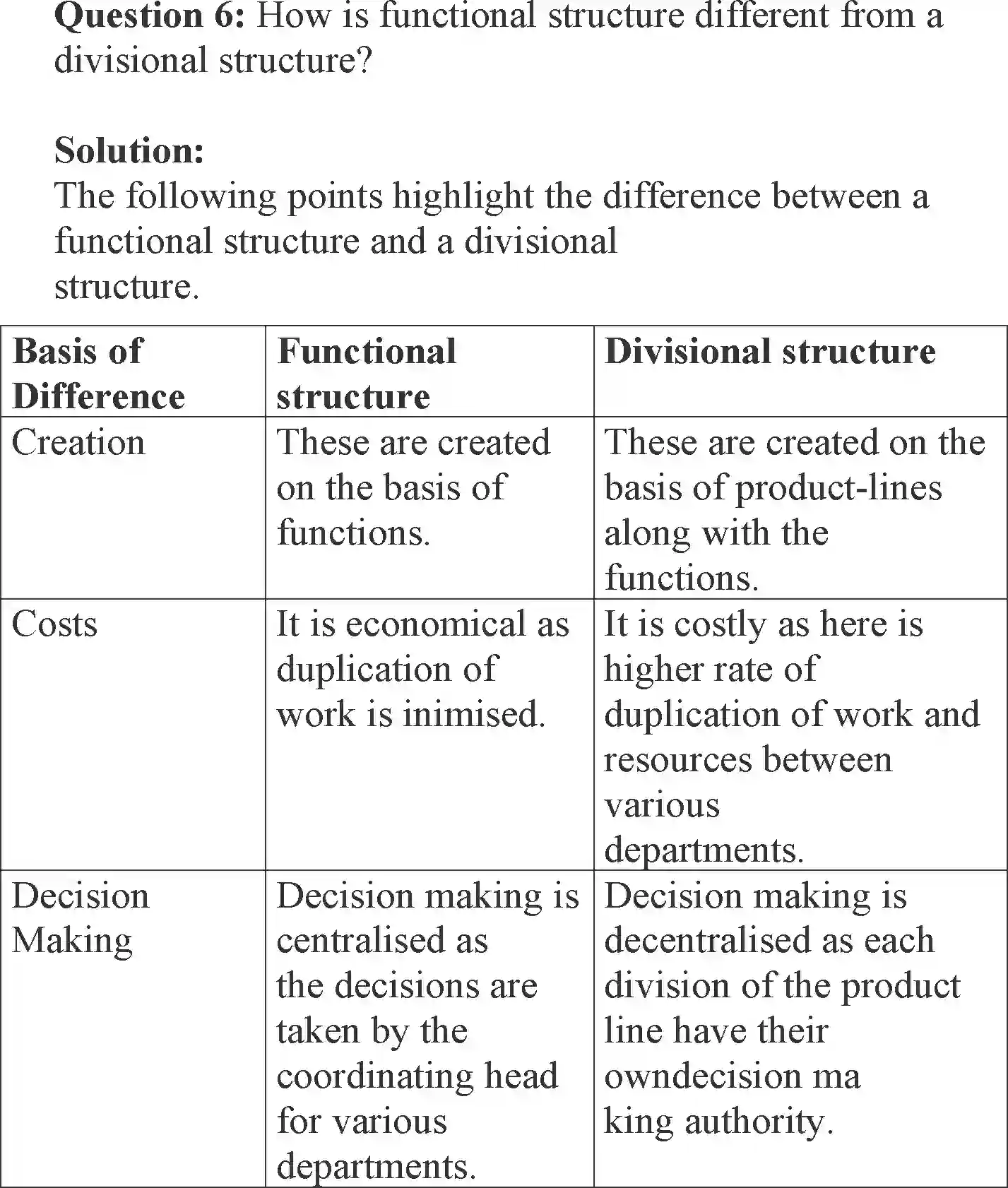 NCERT-Solution-Class-12-Business-Studies-Chapter-5-Organising-2277-page-30