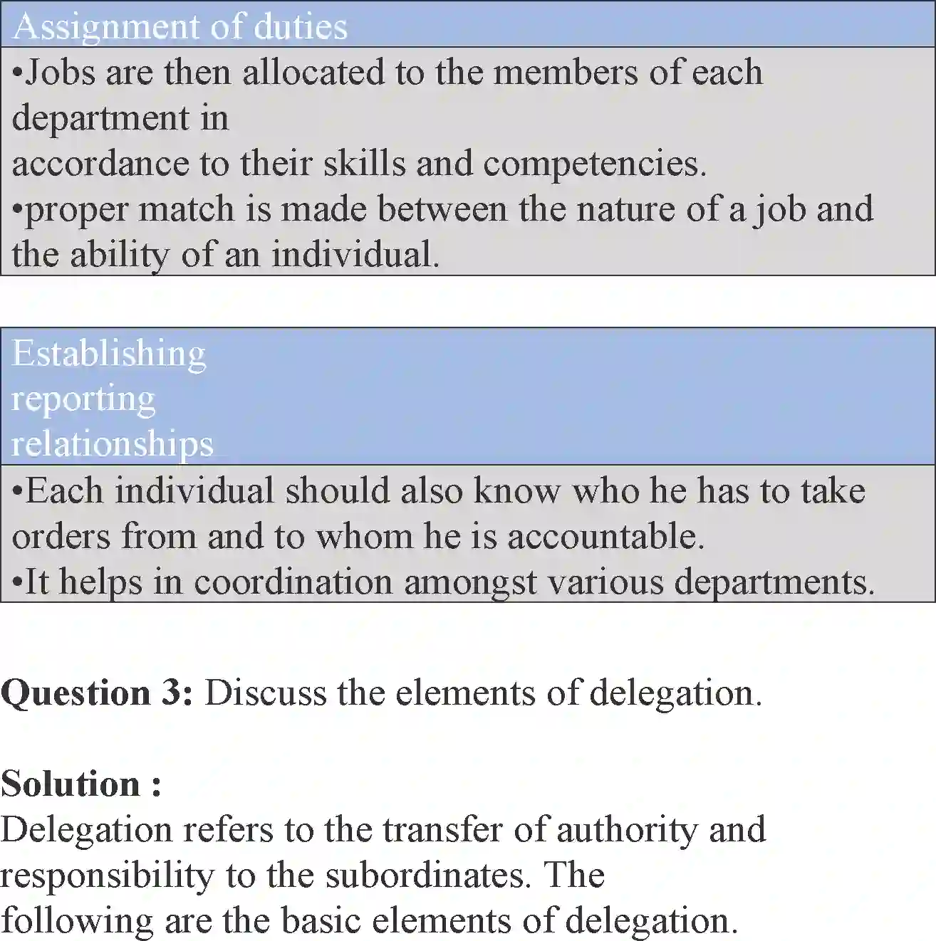 NCERT-Solution-Class-12-Business-Studies-Chapter-5-Organising-2277-page-9