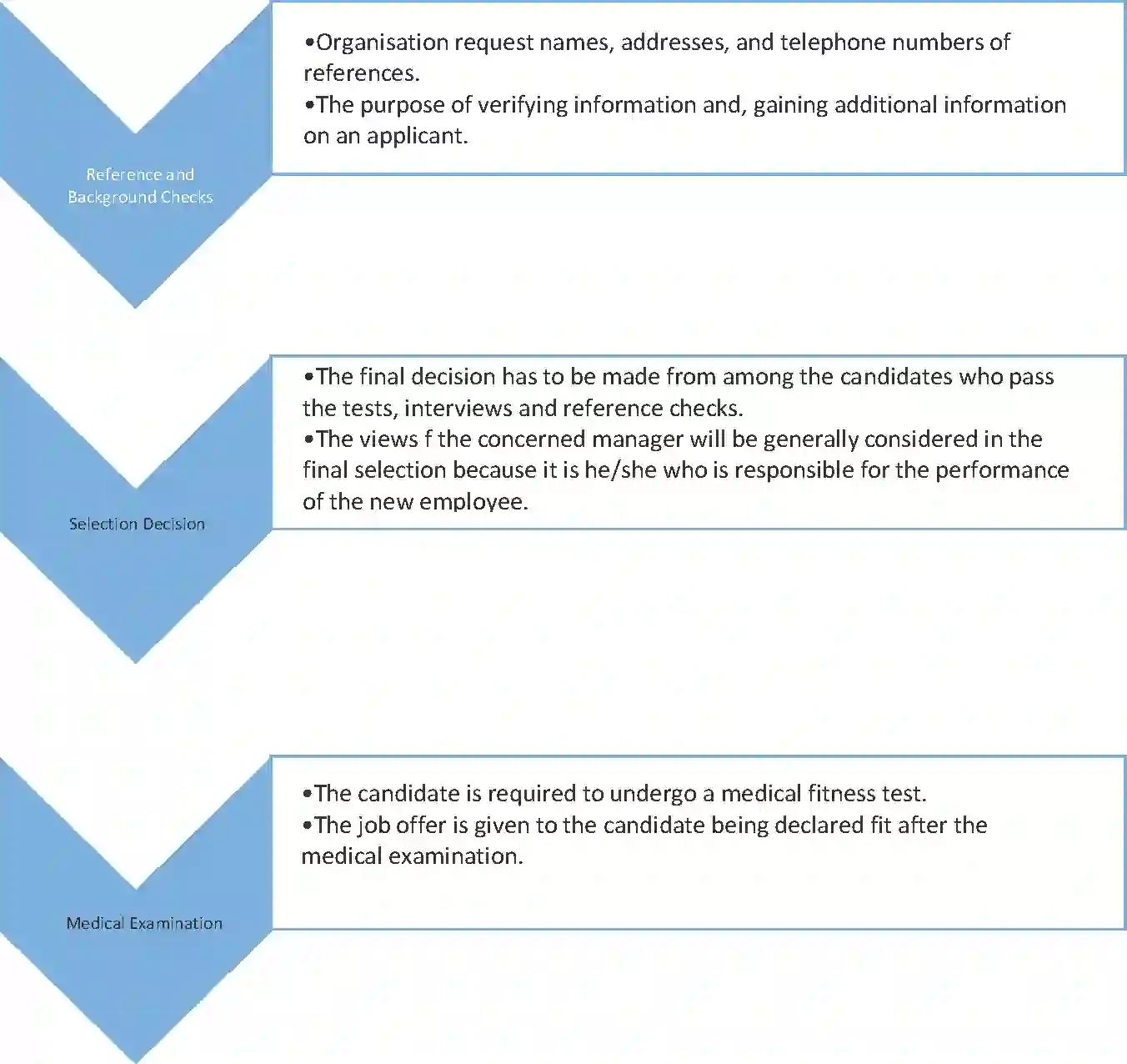 NCERT-Solution-Class-12-Business-Studies-Chapter-6-Staffing-2278-page-15