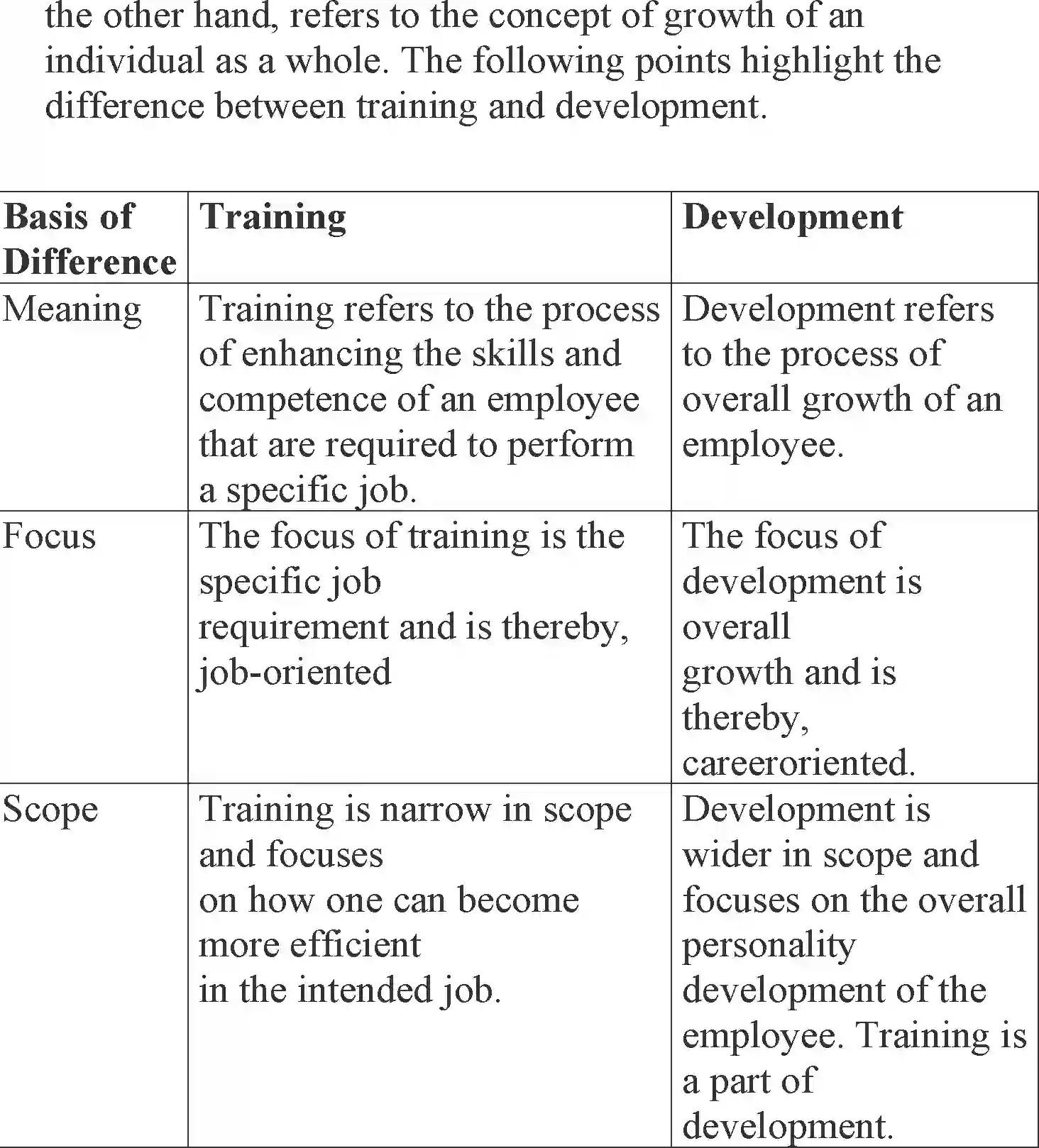 NCERT-Solution-Class-12-Business-Studies-Chapter-6-Staffing-2278-page-6