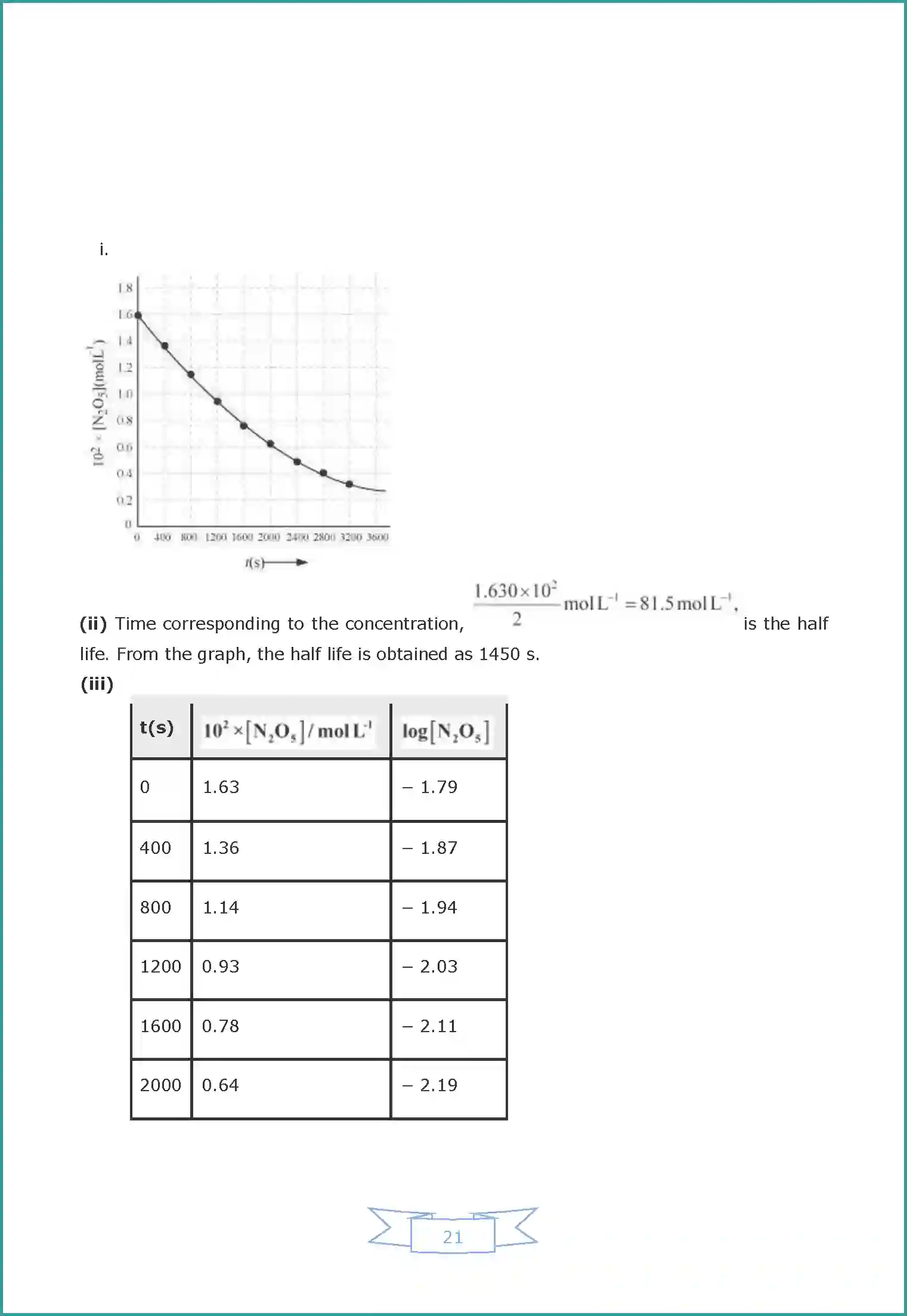 NCERT-Solution-Class-12-Chemistry-Chemical-Kinetics-2221-page-15
