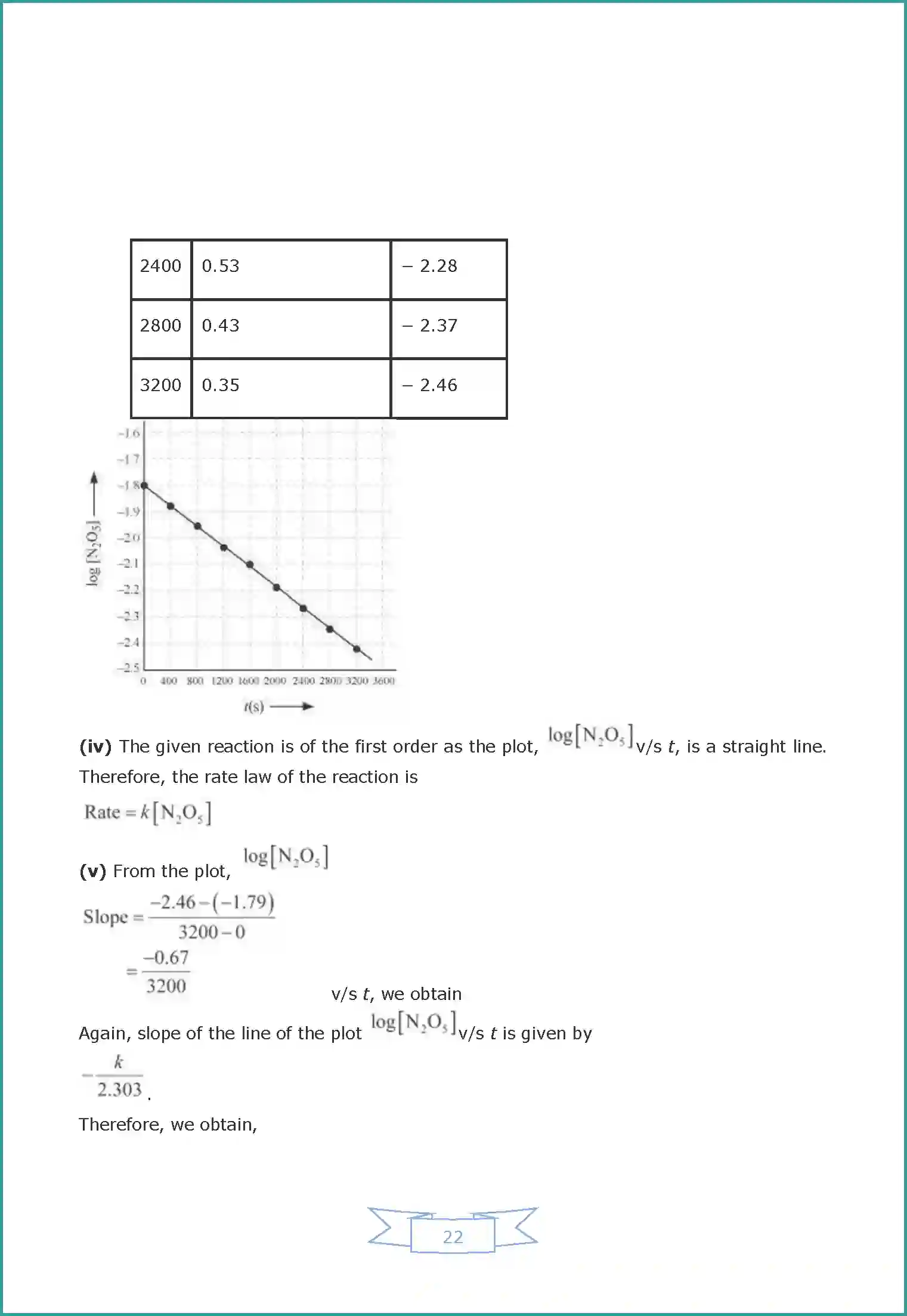 NCERT-Solution-Class-12-Chemistry-Chemical-Kinetics-2221-page-16