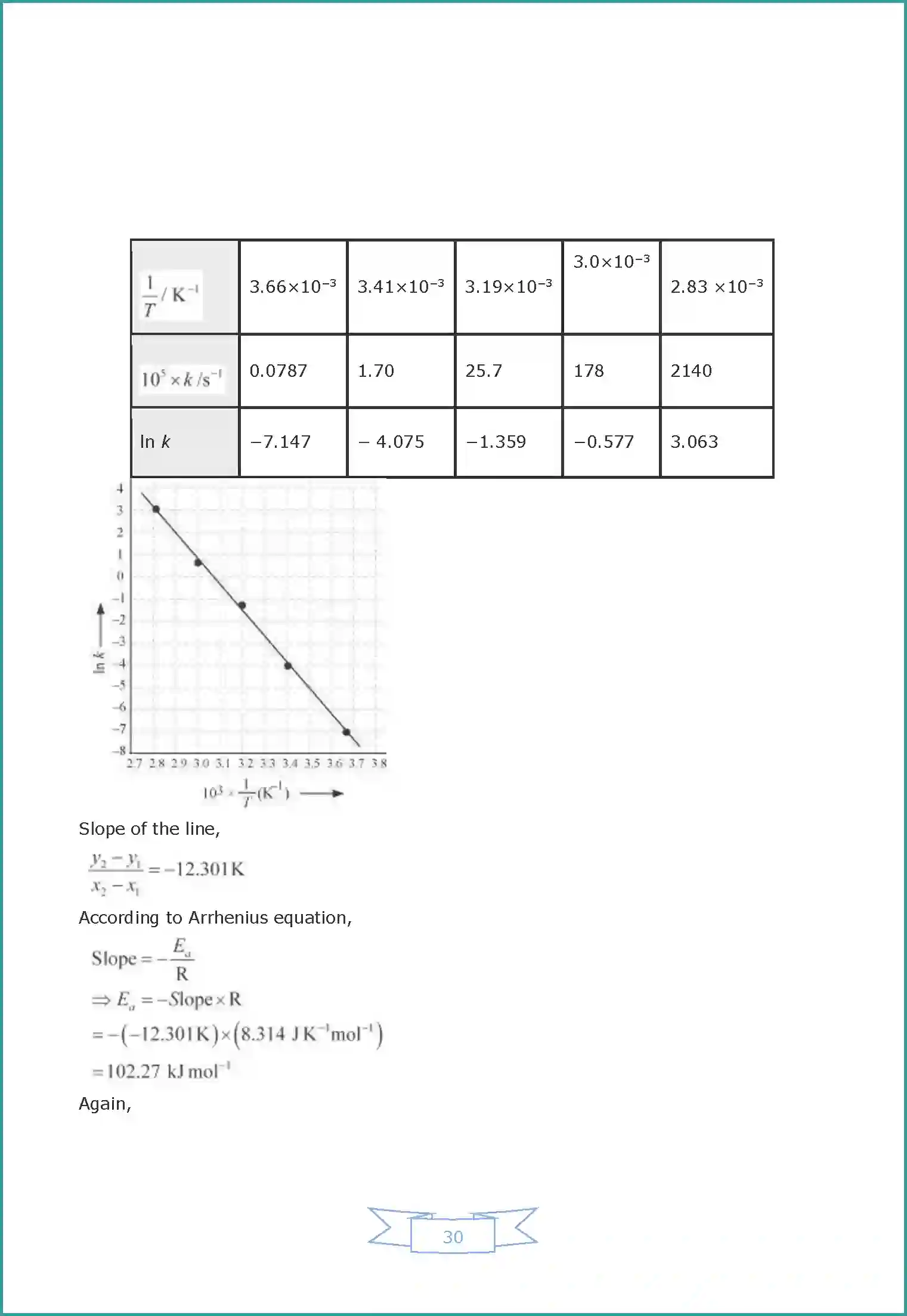 NCERT-Solution-Class-12-Chemistry-Chemical-Kinetics-2221-page-24