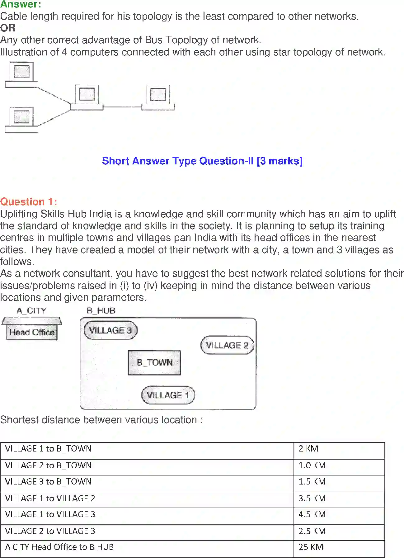 NCERT-Solution-Class-12-Computer-Science-C-Networking-and-Open-Source-Concepts-228-page-15