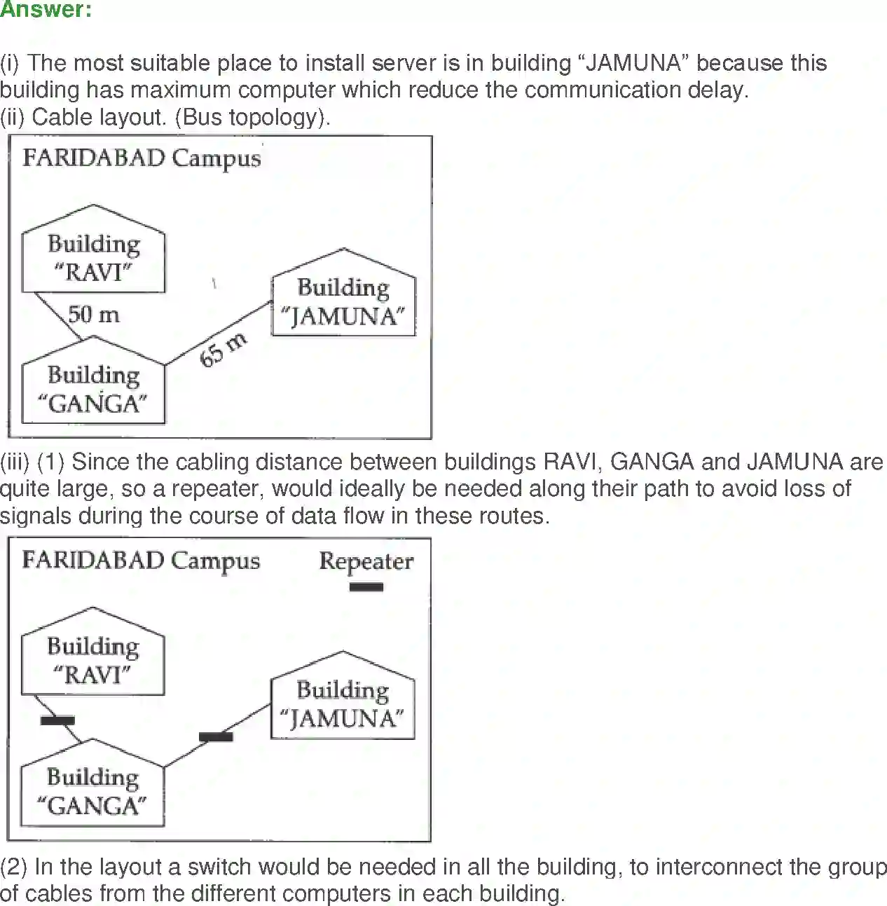 NCERT-Solution-Class-12-Computer-Science-C-Networking-and-Open-Source-Concepts-2400-page-32