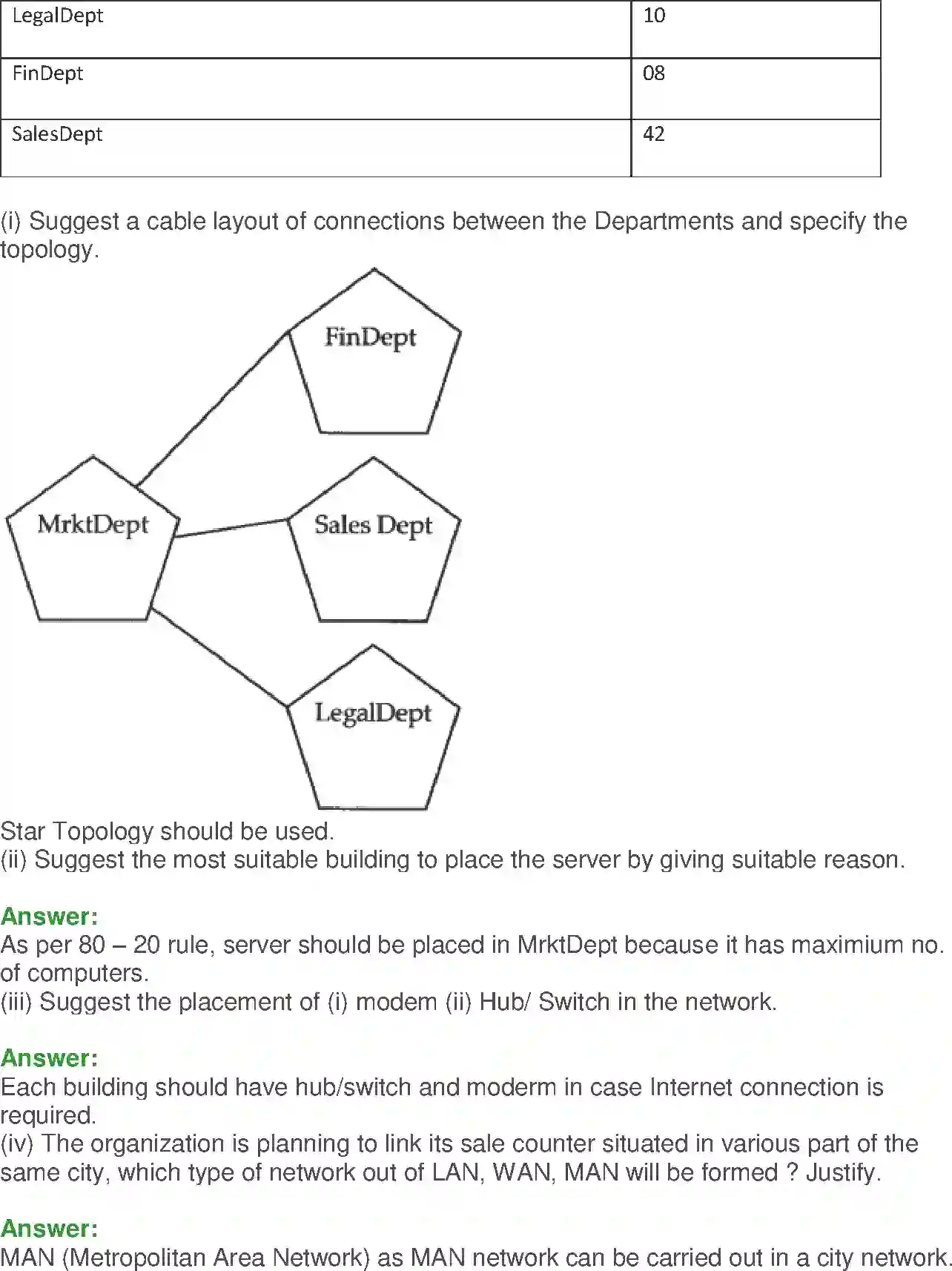 NCERT-Solution-Class-12-Computer-Science-C-Networking-and-Open-Source-Concepts-2400-page-8