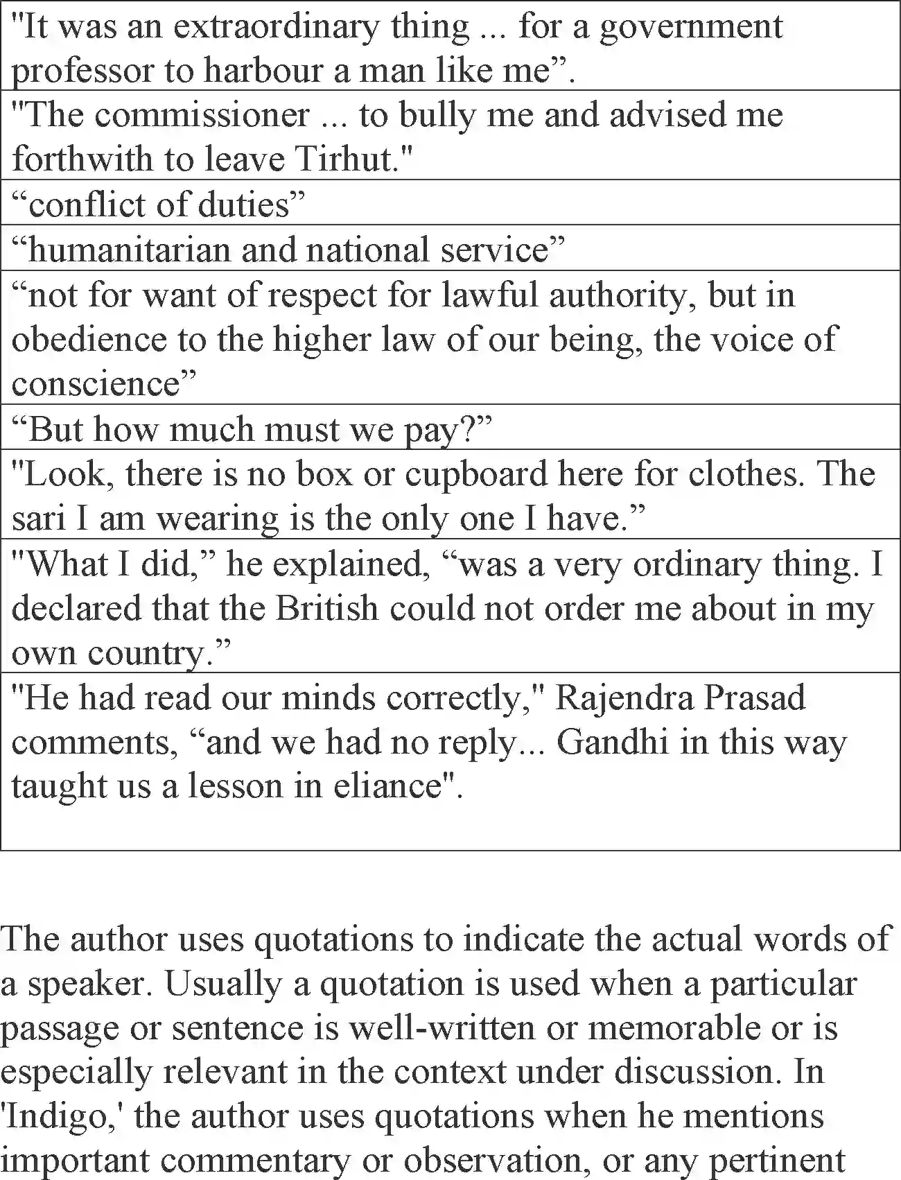 NCERT-Solution-Class-12-English-Flamingo-Chapter-5-Indigo-2405-page-10