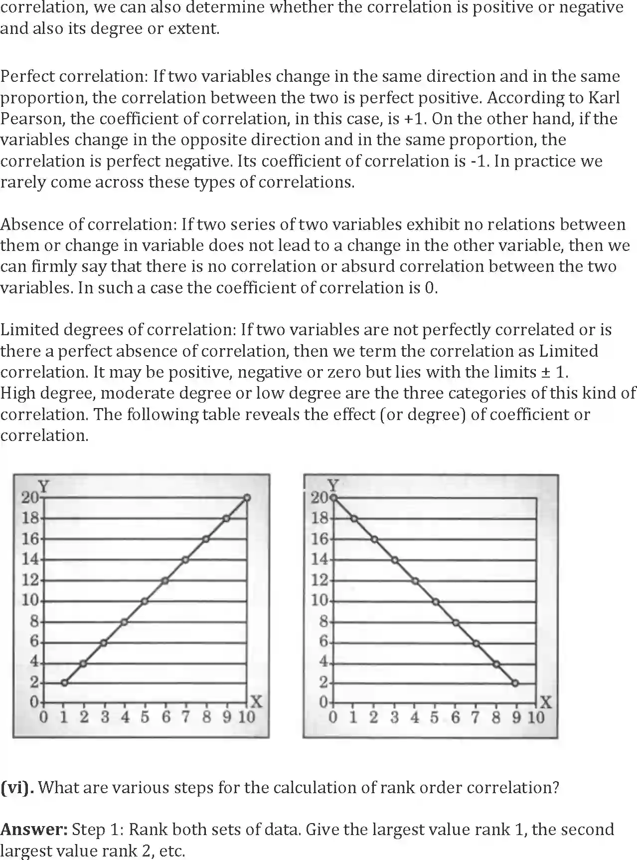 NCERT-Solution-Class-12-Geography-Practical-Work-in-Geography-Data-Processing-158-page-7