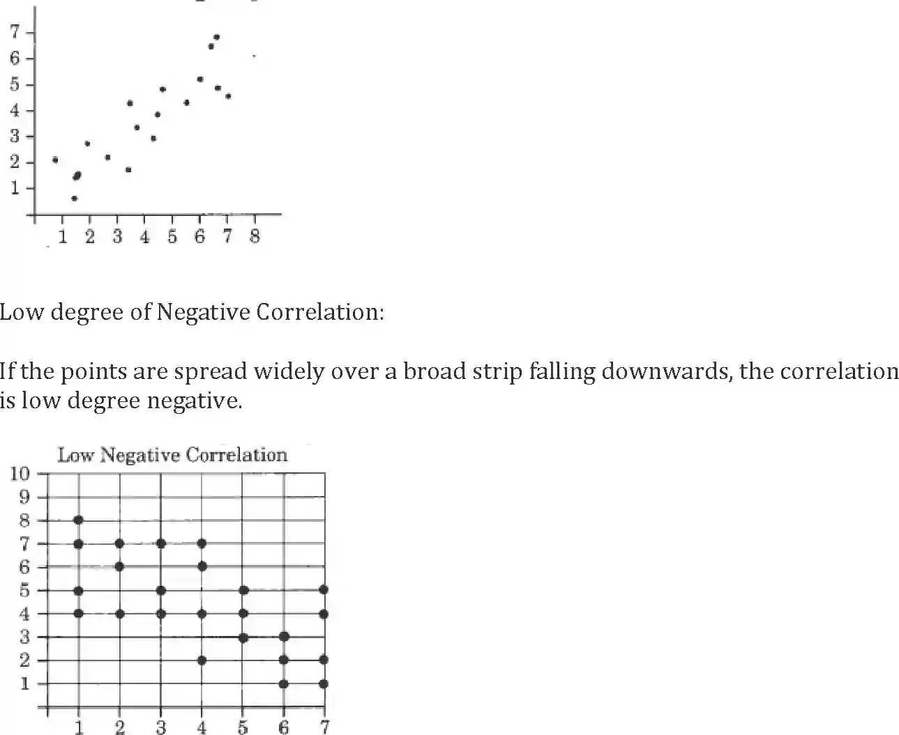 NCERT-Solution-Class-12-Geography-Practical-Work-in-Geography-Data-Processing-2330-page-12