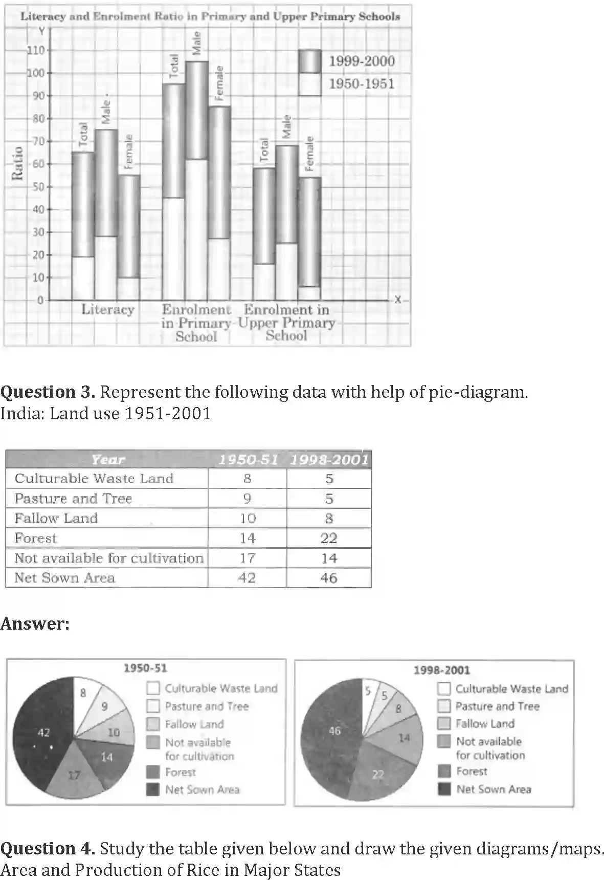 NCERT-Solution-Class-12-Geography-Practical-Work-in-Geography-Graphical-Representation-of-Data-2331-page-10