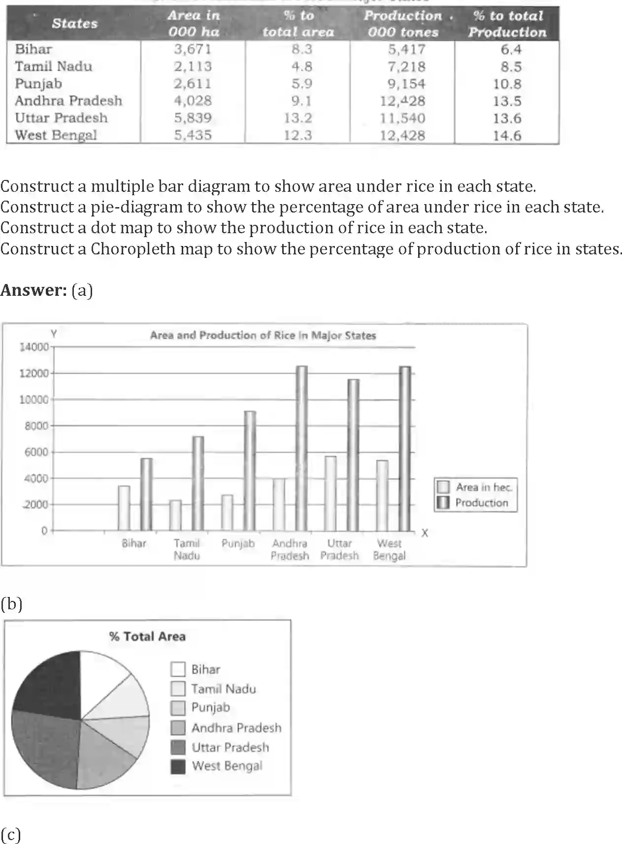 NCERT-Solution-Class-12-Geography-Practical-Work-in-Geography-Graphical-Representation-of-Data-2331-page-11