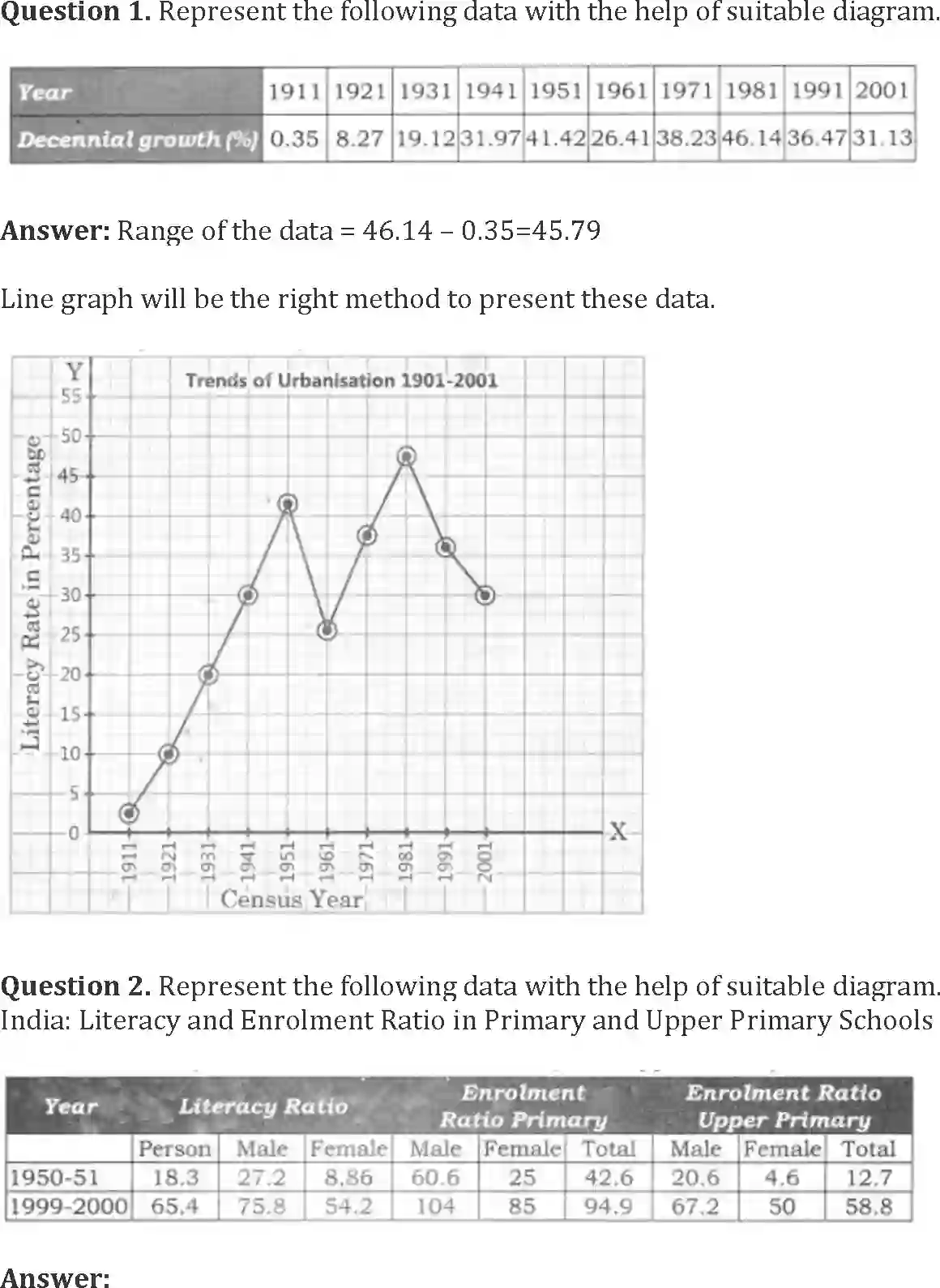 NCERT-Solution-Class-12-Geography-Practical-Work-in-Geography-Graphical-Representation-of-Data-2331-page-9