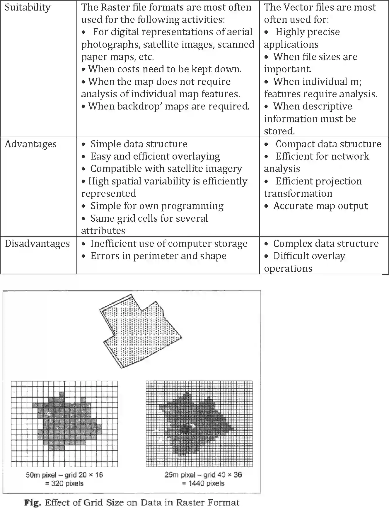 NCERT-Solution-Class-12-Geography-Practical-Work-in-Geography-Spatial-Information-Technology-162-page-5