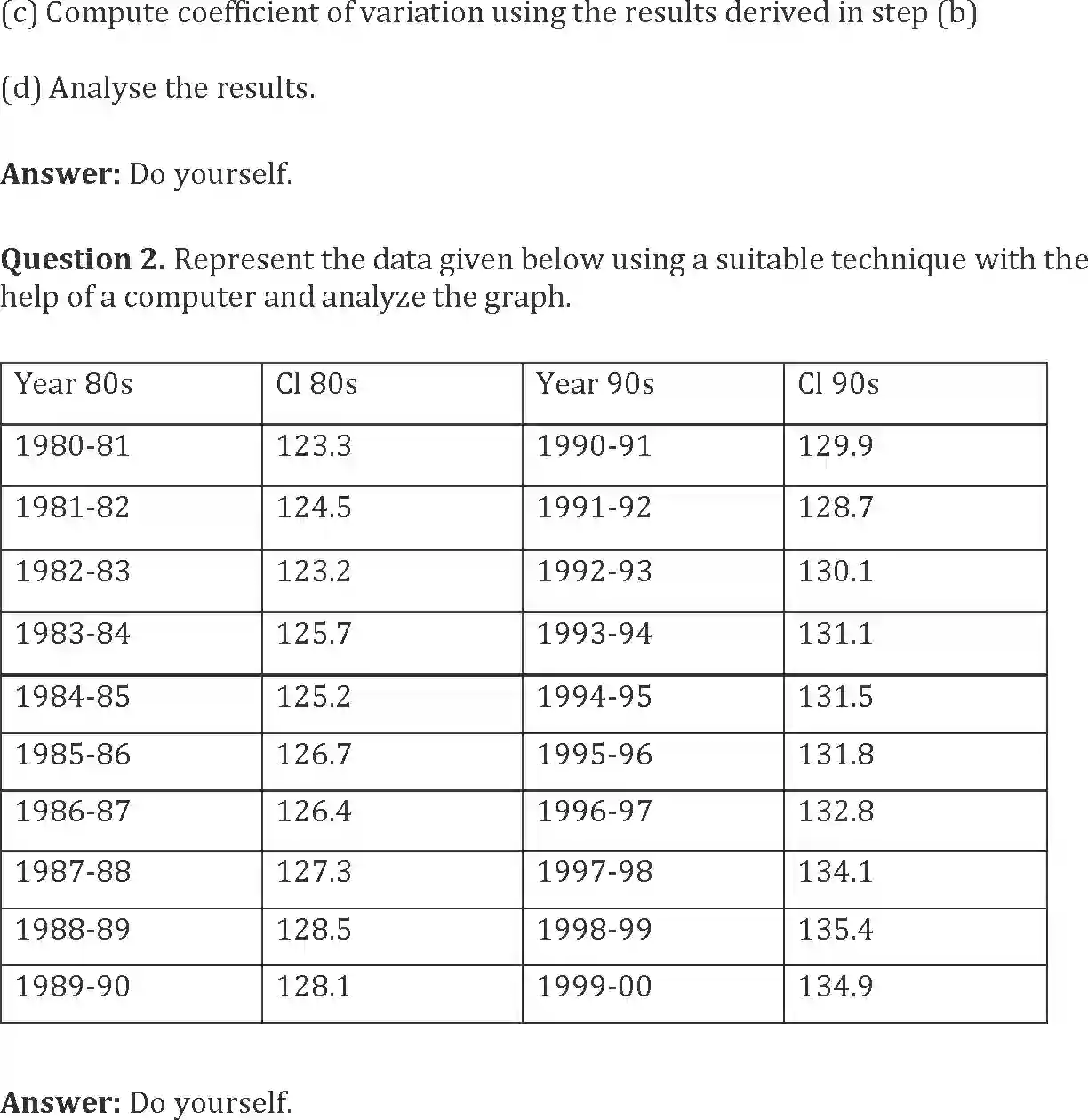 NCERT-Solution-Class-12-Geography-Practical-Work-in-Geography-Use-of-Computer-in-Data-Processing-and-Mapping-160-page-5