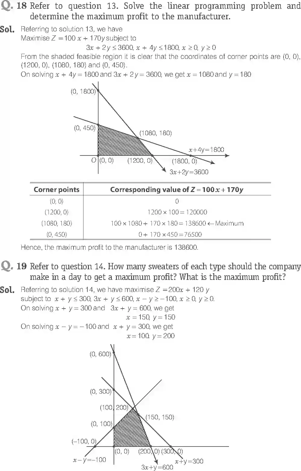 NCERT-Solution-Class-12-Maths-Exemplar-Linear-Programming-299-page-12