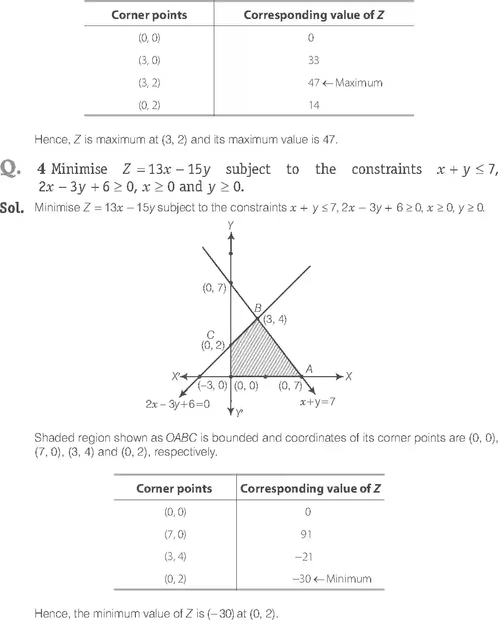 NCERT-Solution-Class-12-Maths-Exemplar-Linear-Programming-299-page-3