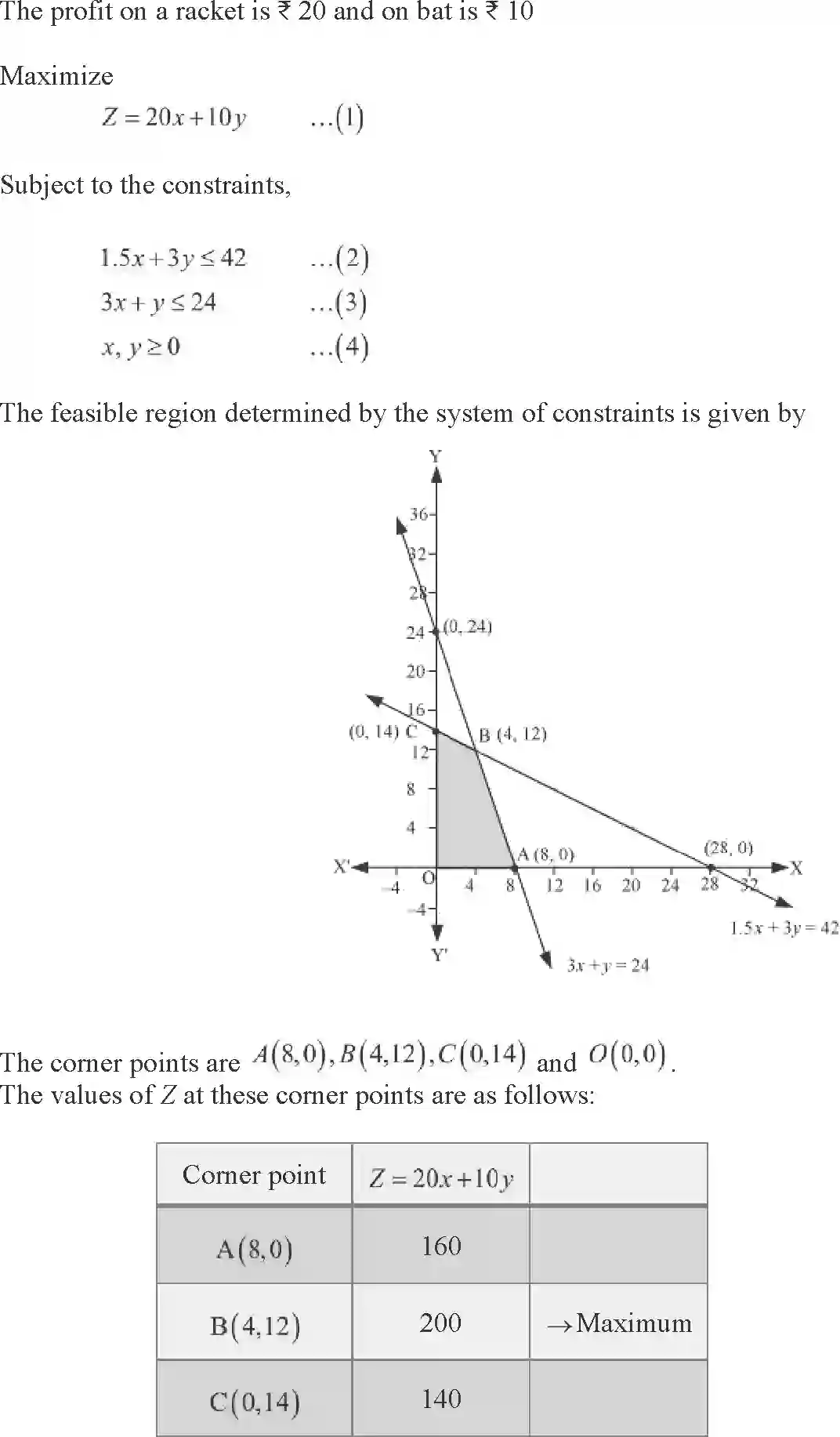 NCERT-Solution-Class-12-Maths-Linear-Programming-2184-page-16