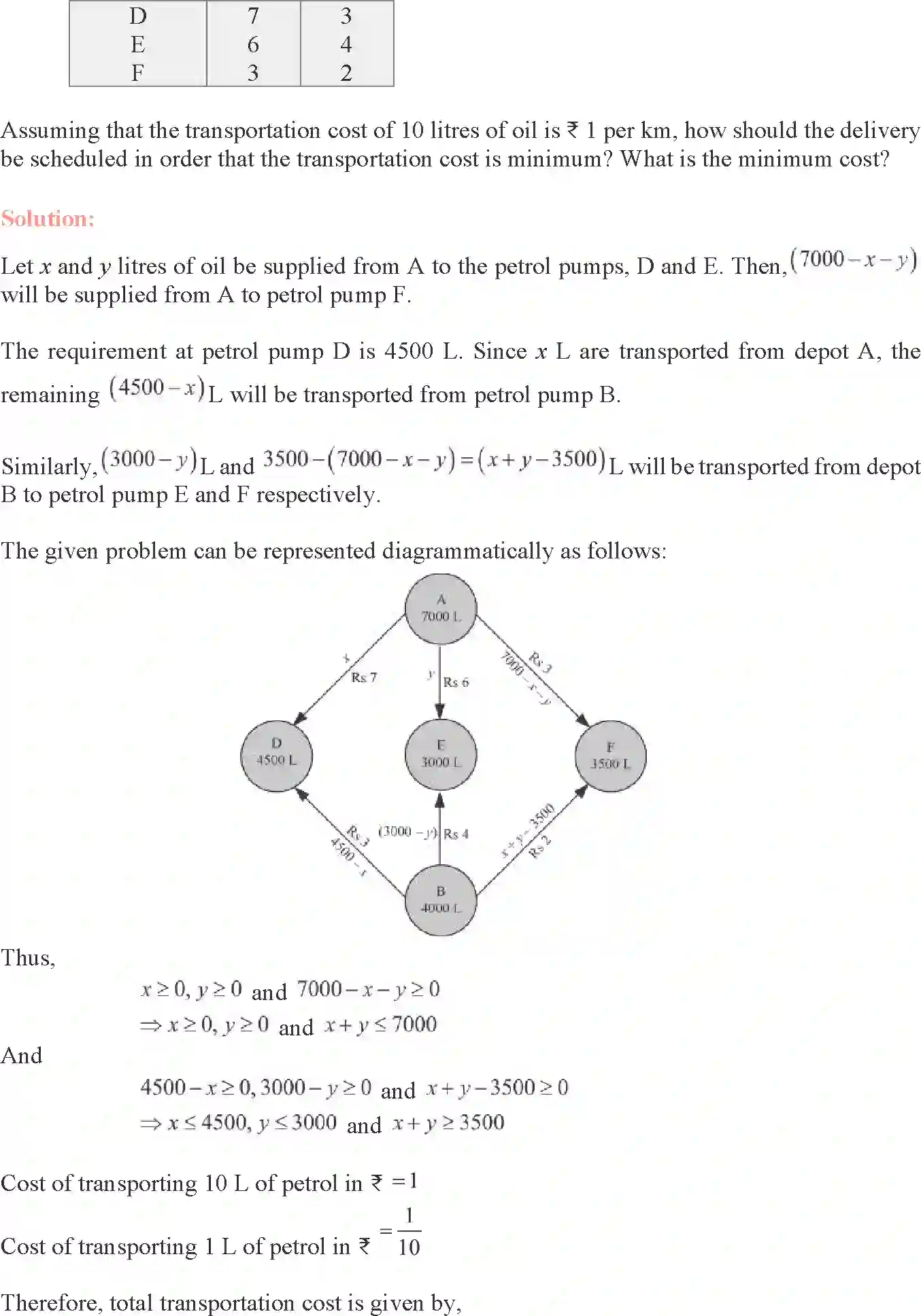 NCERT-Solution-Class-12-Maths-Linear-Programming-2184-page-42