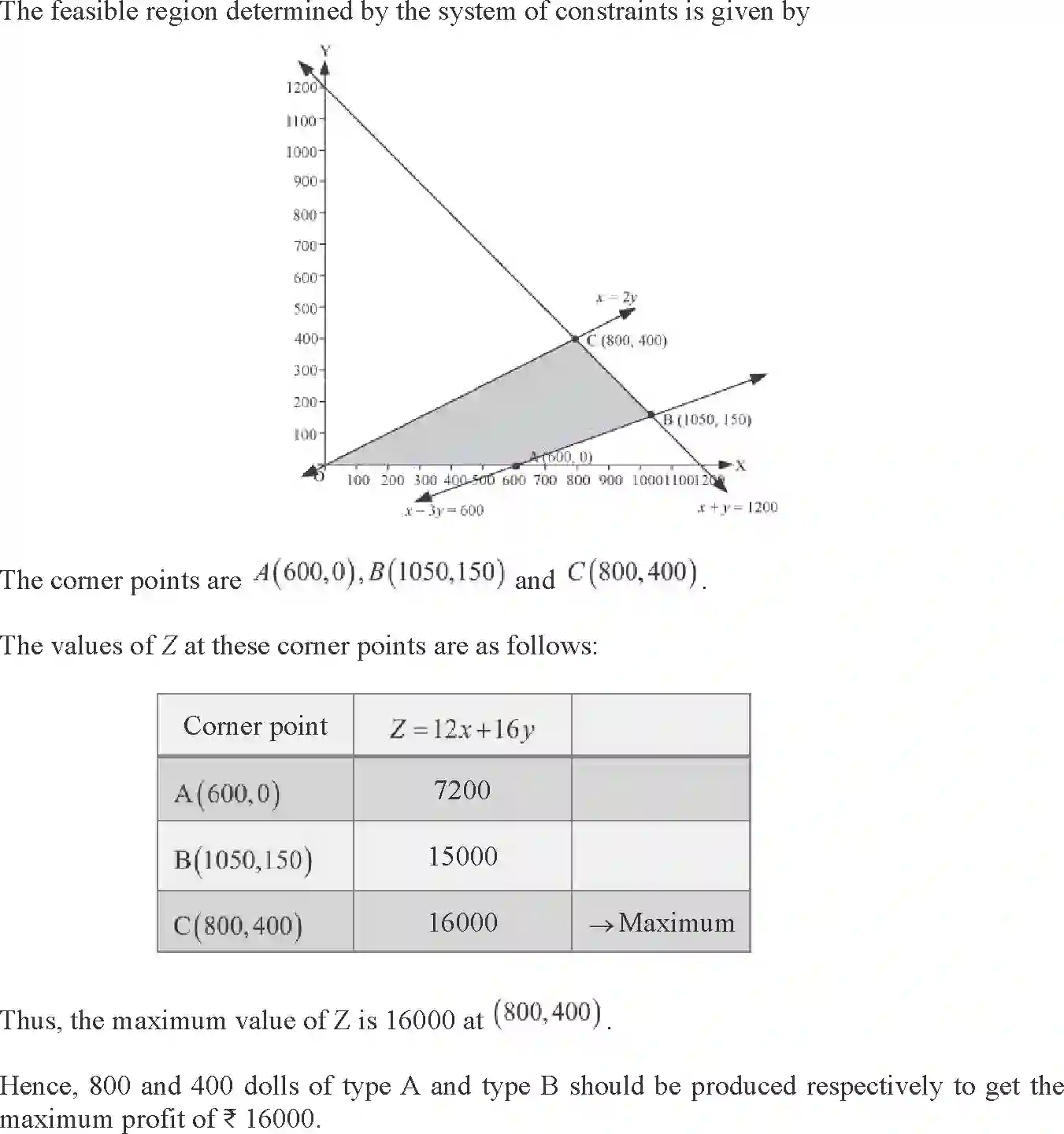 NCERT-Solution-Class-12-Maths-Linear-Programming-2184-page-48