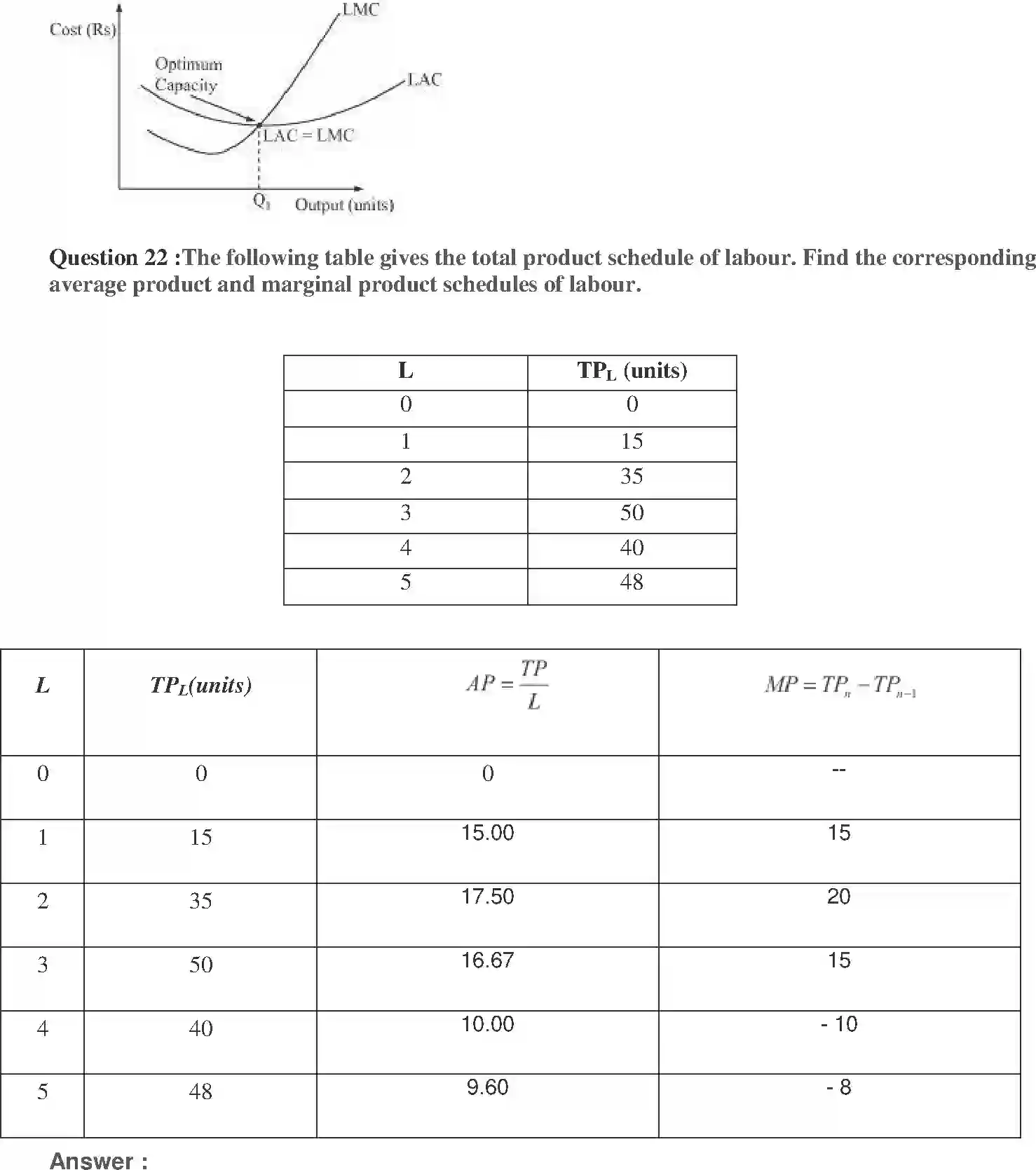 NCERT-Solution-Class-12-Micro-Economics-Chapter-3-Production-and-Costs-171-page-13