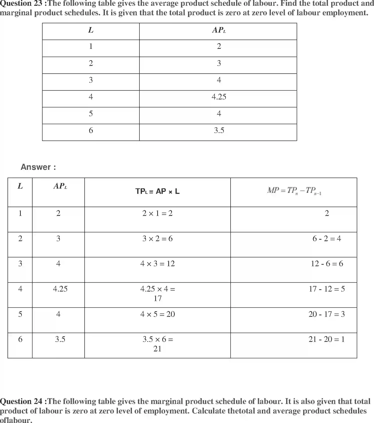 NCERT-Solution-Class-12-Micro-Economics-Chapter-3-Production-and-Costs-2343-page-14