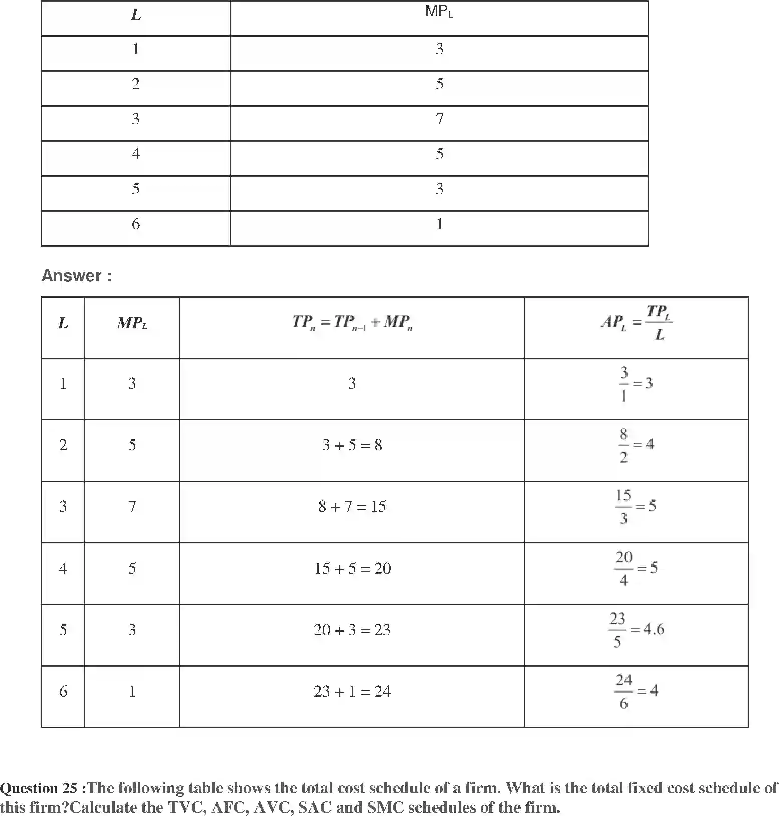 NCERT-Solution-Class-12-Micro-Economics-Chapter-3-Production-and-Costs-2343-page-15