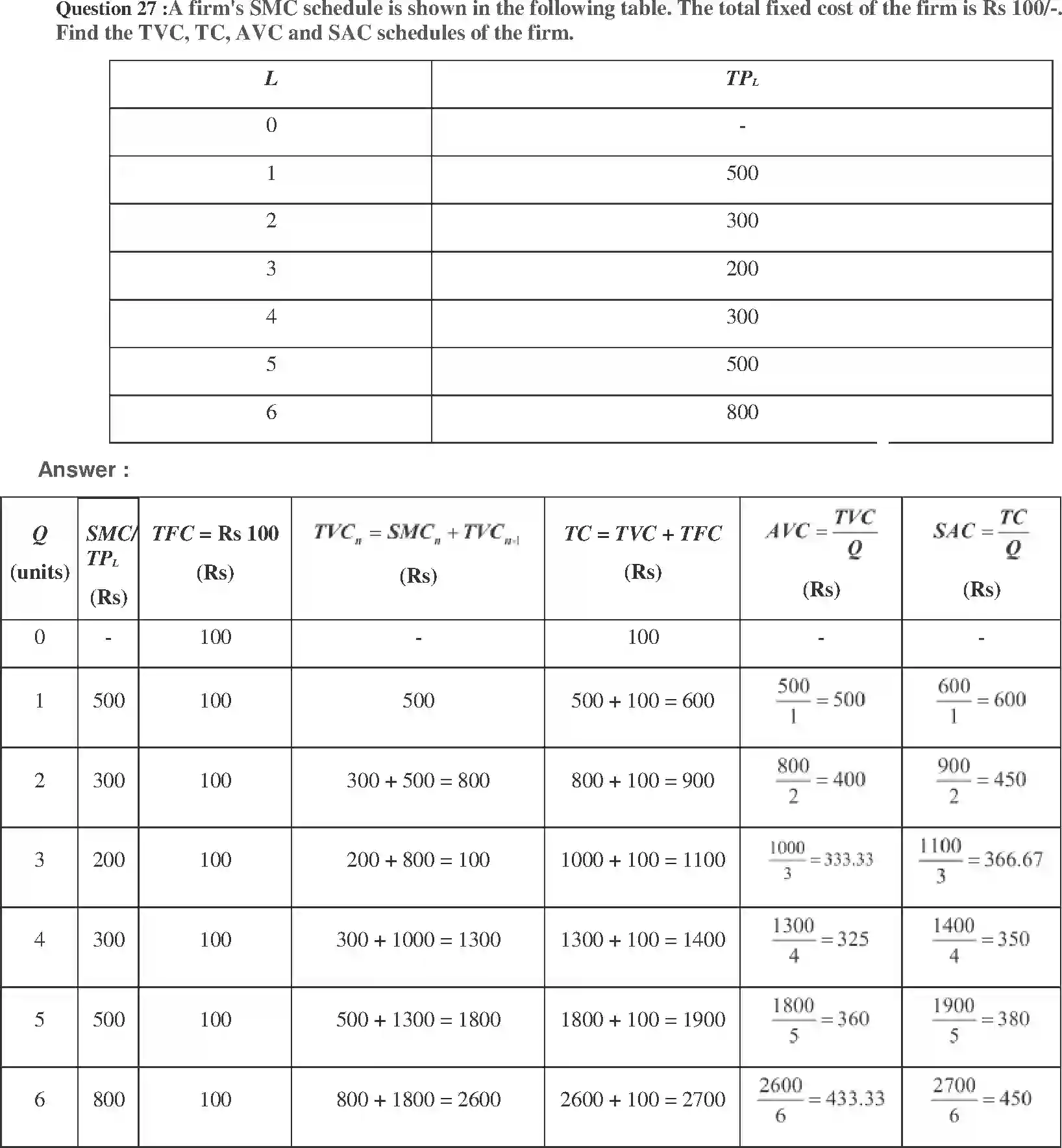 NCERT-Solution-Class-12-Micro-Economics-Chapter-3-Production-and-Costs-2343-page-18