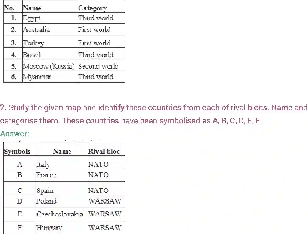 NCERT-Solution-Class-12-Political-Science-Chapter-1-The-Cold-War-Era-2347-page-12