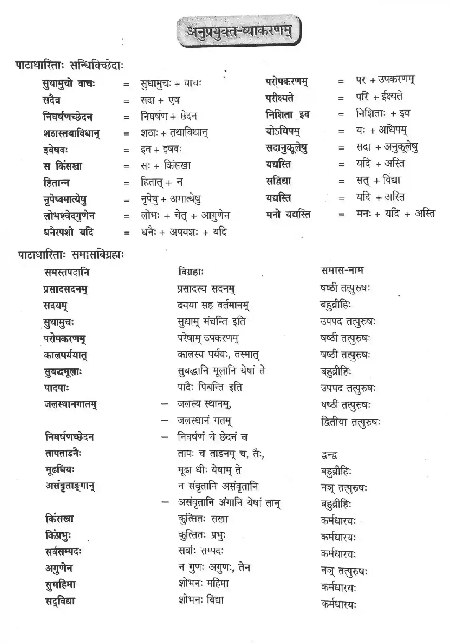 NCERT-Solution-Class-12-Sanskrit-Sudhamuch-Vach-285-page-5