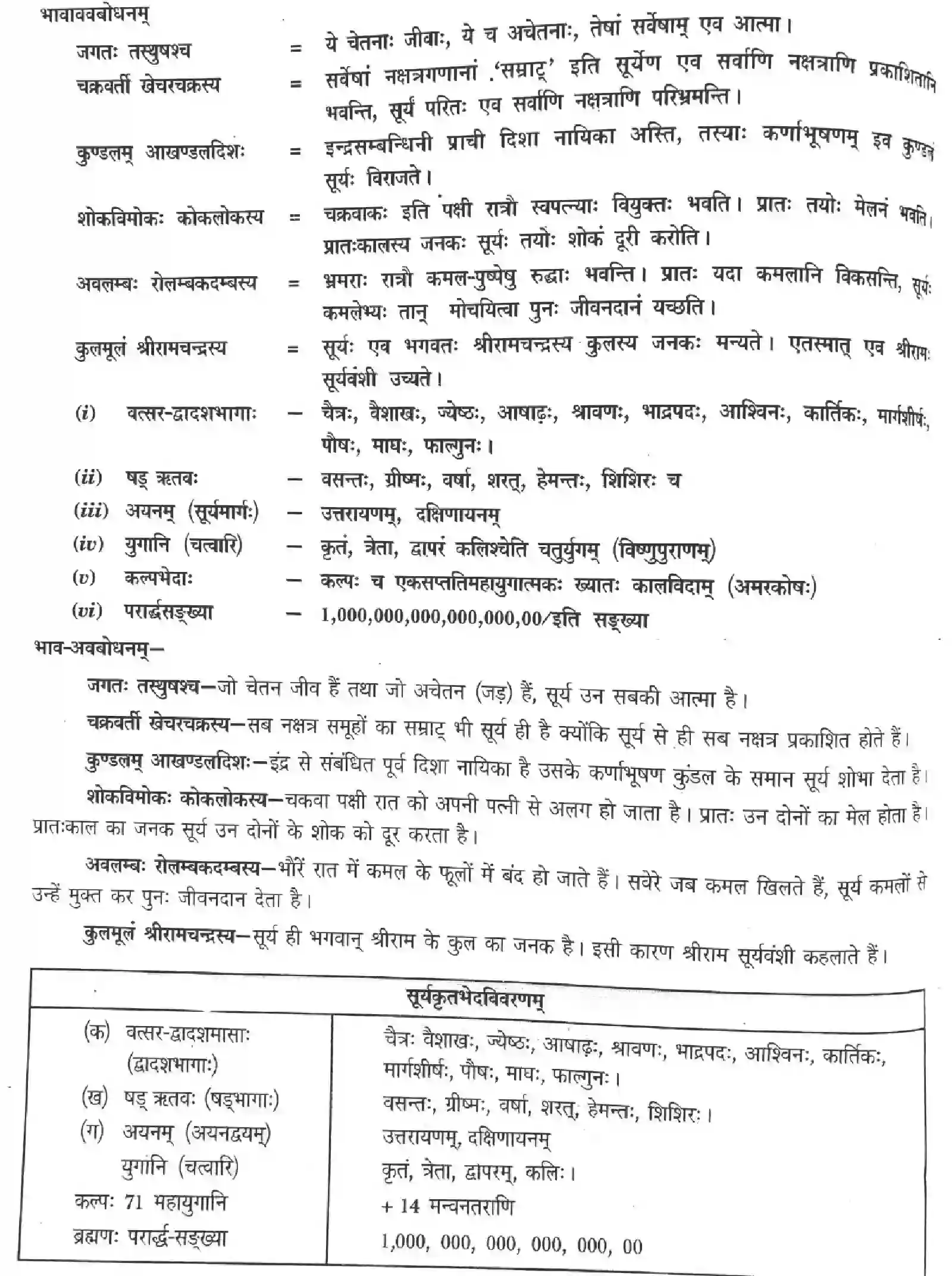 NCERT-Solution-Class-12-Sanskrit-Surya-Avam-Prakrite-Aadhar-2453-page-9
