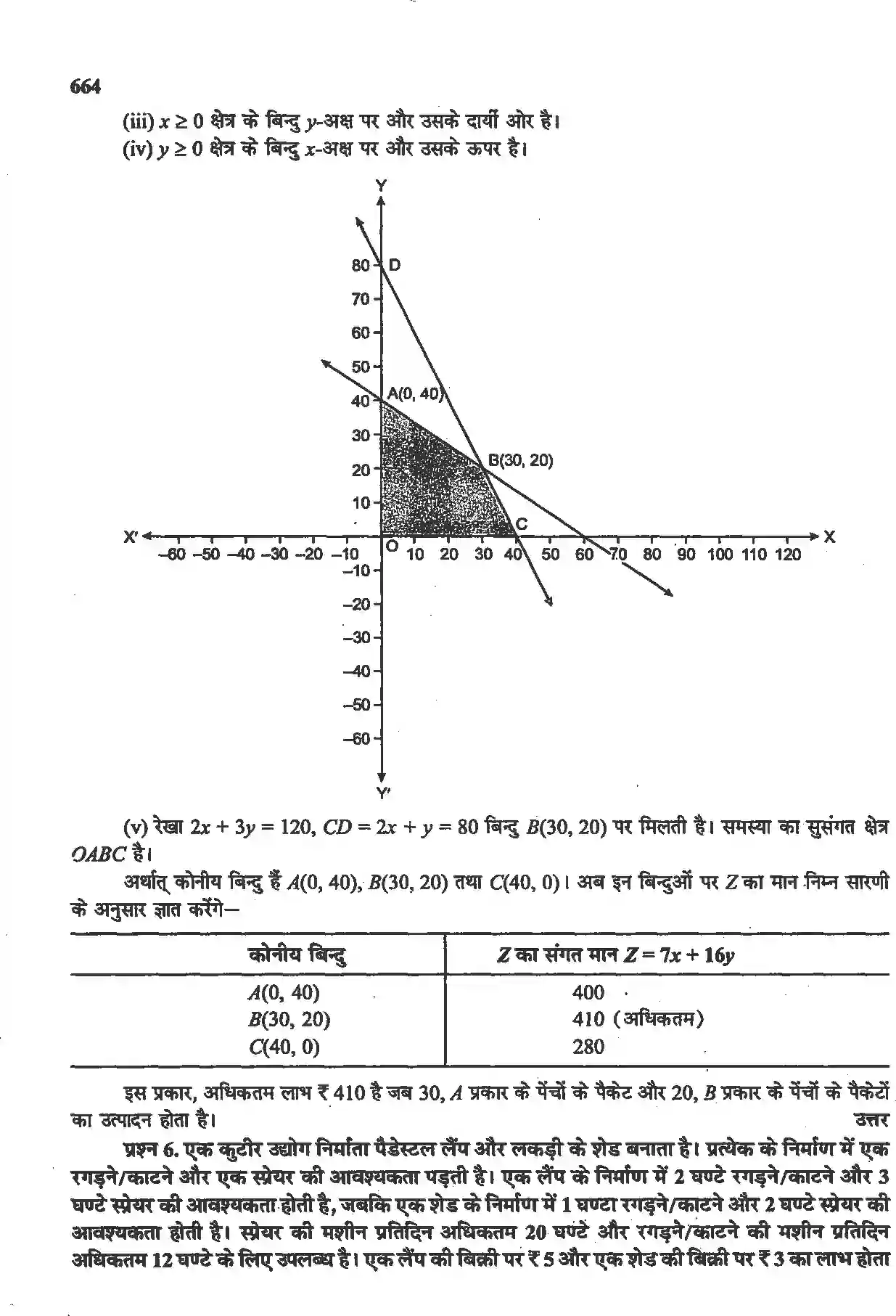 NCERT-Solution-Class-12-गणितII-रैखिक-प्रोग्रामन-4515-page-20