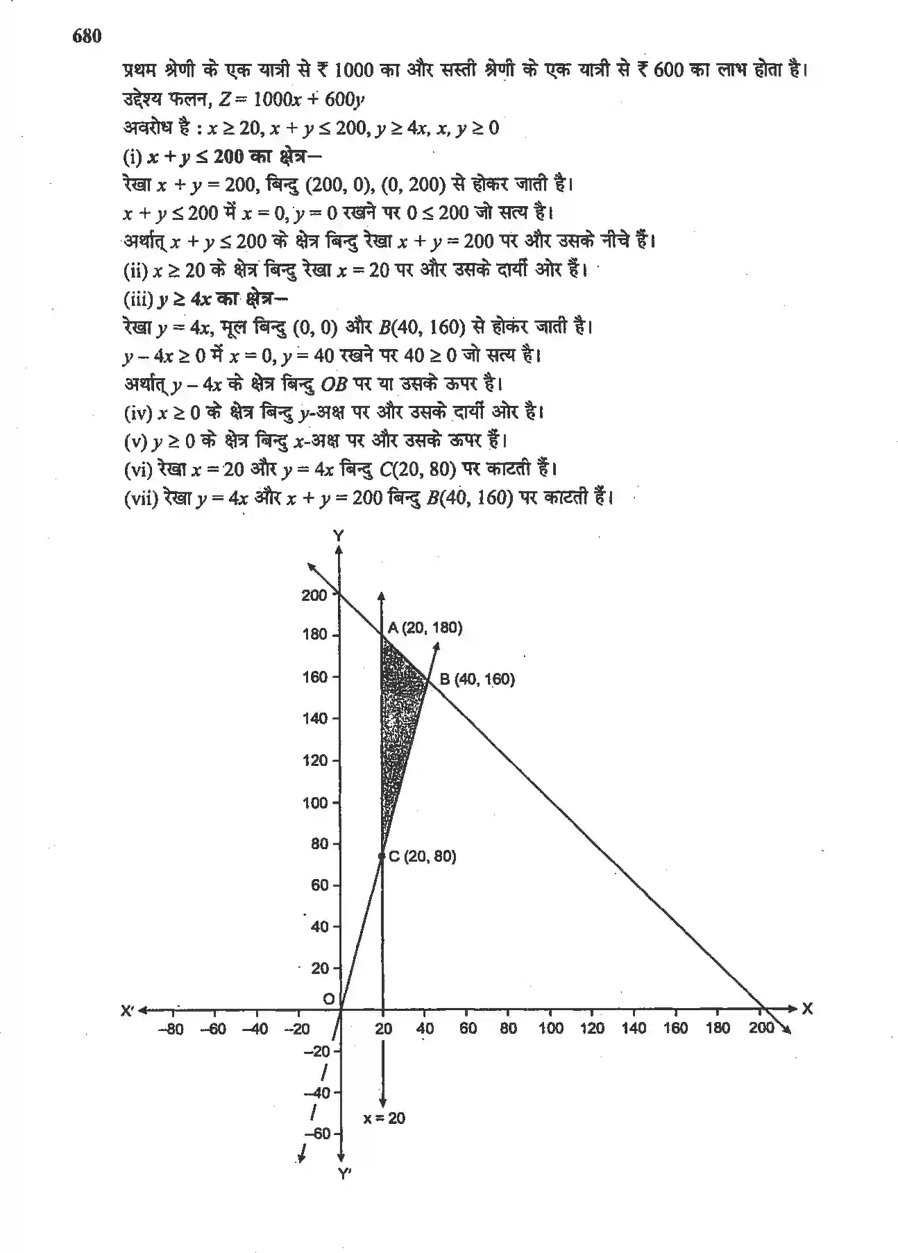 NCERT-Solution-Class-12-गणितII-रैखिक-प्रोग्रामन-4515-page-36