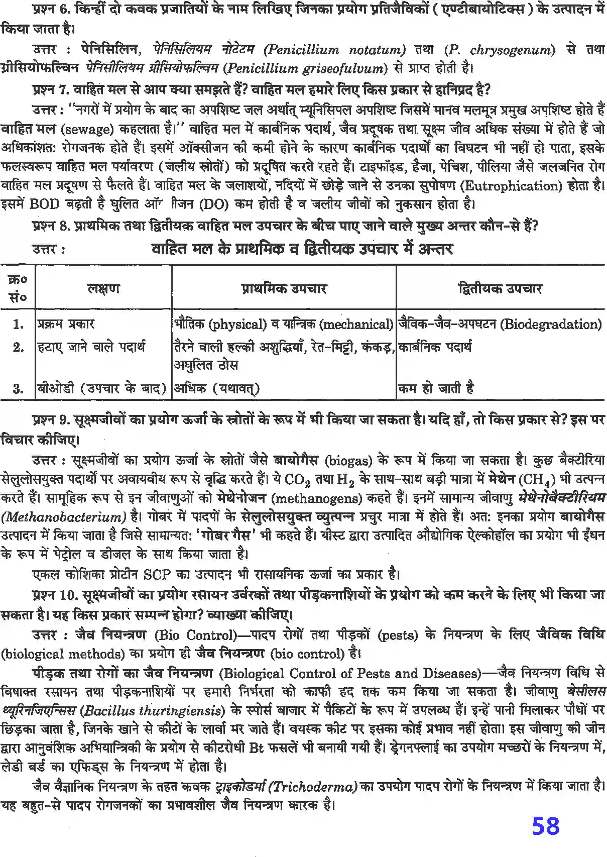 NCERT-Solution-Class-12-जीव-विज्ञान-मानव-कल्याण-में-सूक्ष्म-जीव-4502-page-2