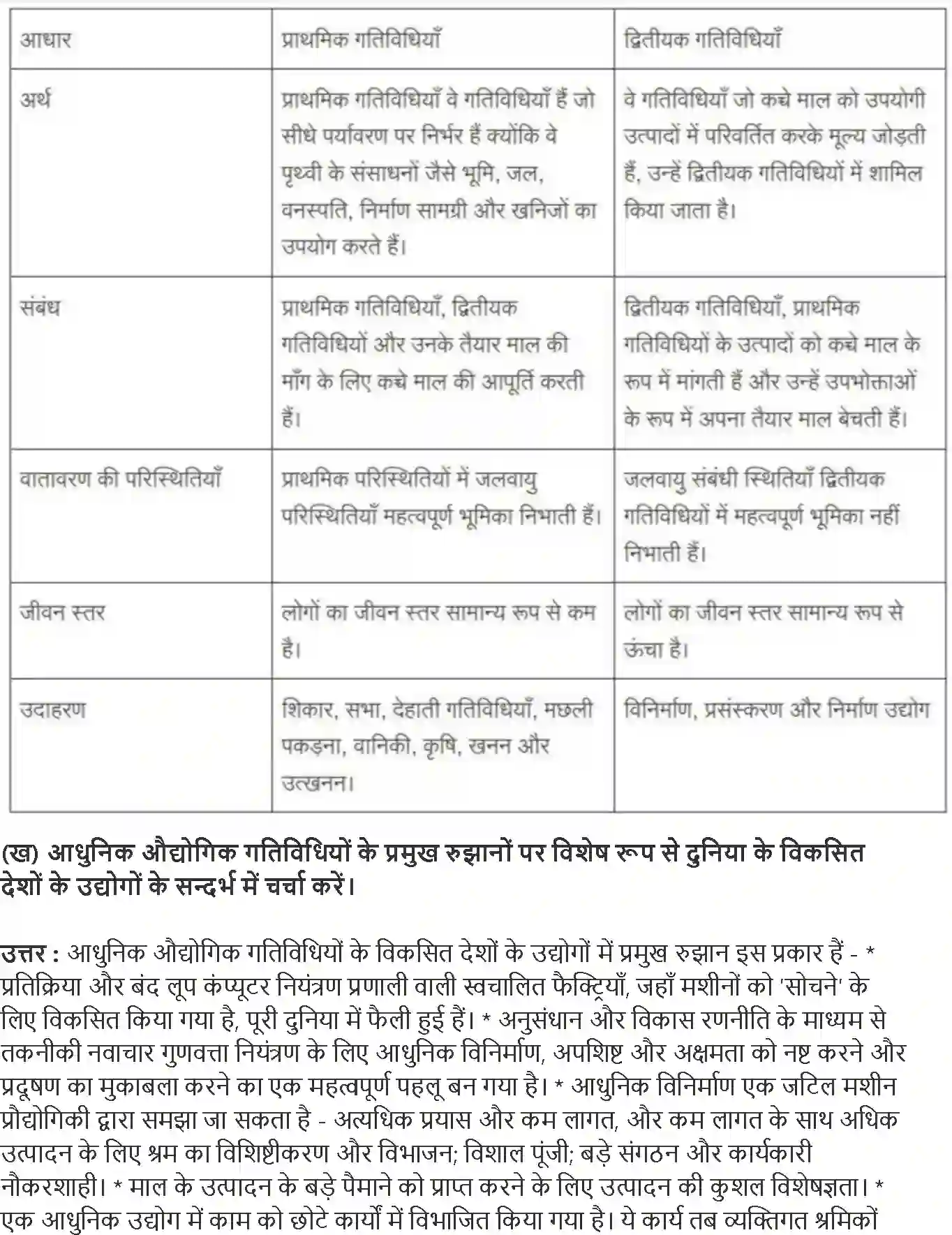 NCERT-Solution-Class-12-मानव-भूगोल-के-मूल-सिद्धांत-द्वितीयक-क्रियाऐ-4395-page-3