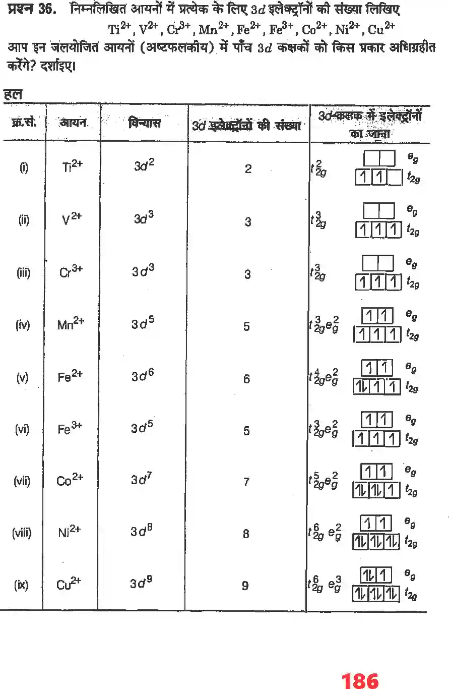 NCERT-Solution-Class-12-रसायन-विज्ञानI-d-and--f-ब्लाक-के-तत्व-4484-page-19