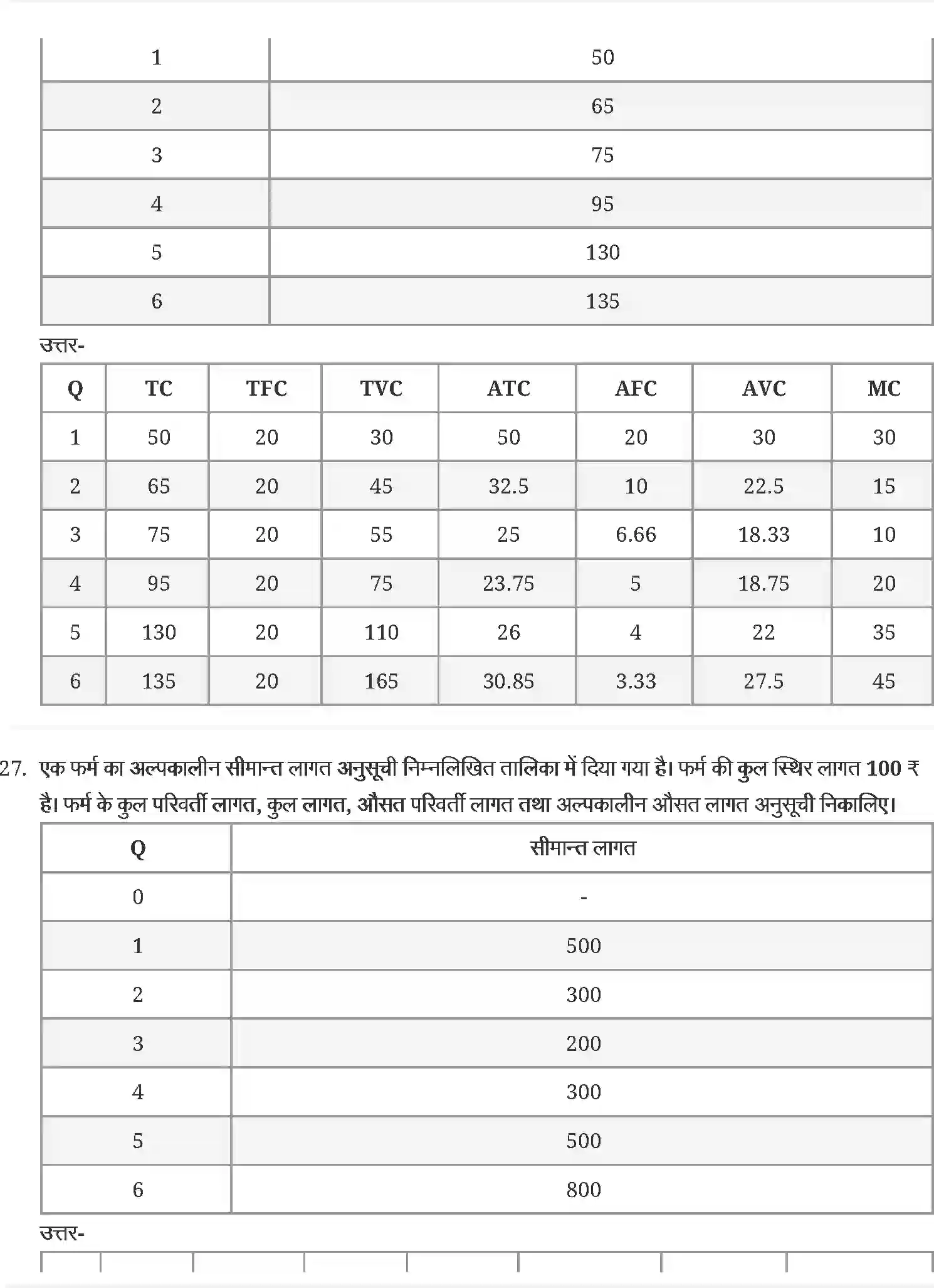 NCERT-Solution-Class-12-व्यष्टि-अर्थव्यवस्था-उत्पादन-और-लागत-4406-page-10