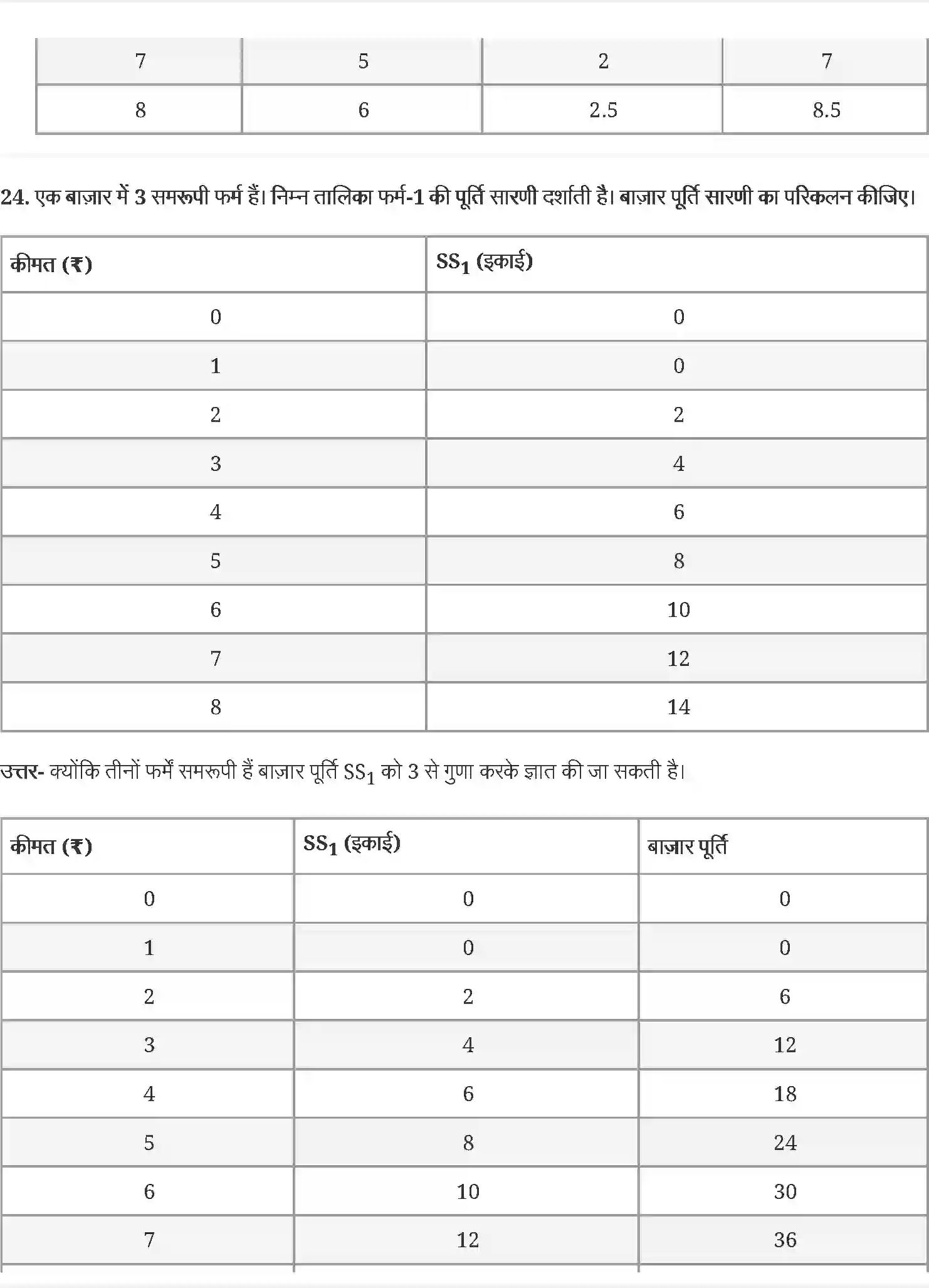 NCERT-Solution-Class-12-व्यष्टि-अर्थव्यवस्था-पूर्ण-प्रतिस्पर्धा-की-स्थिति-में-फर्म-का-सिद्धान्त-4407-page-13