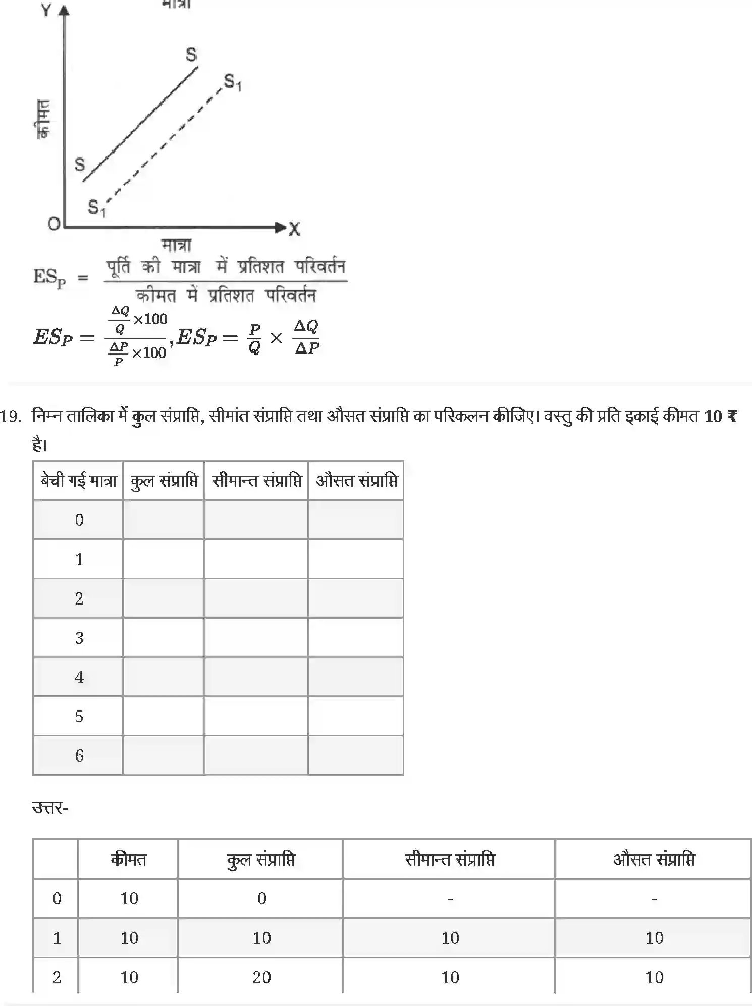 NCERT-Solution-Class-12-व्यष्टि-अर्थव्यवस्था-पूर्ण-प्रतिस्पर्धा-की-स्थिति-में-फर्म-का-सिद्धान्त-4407-page-8