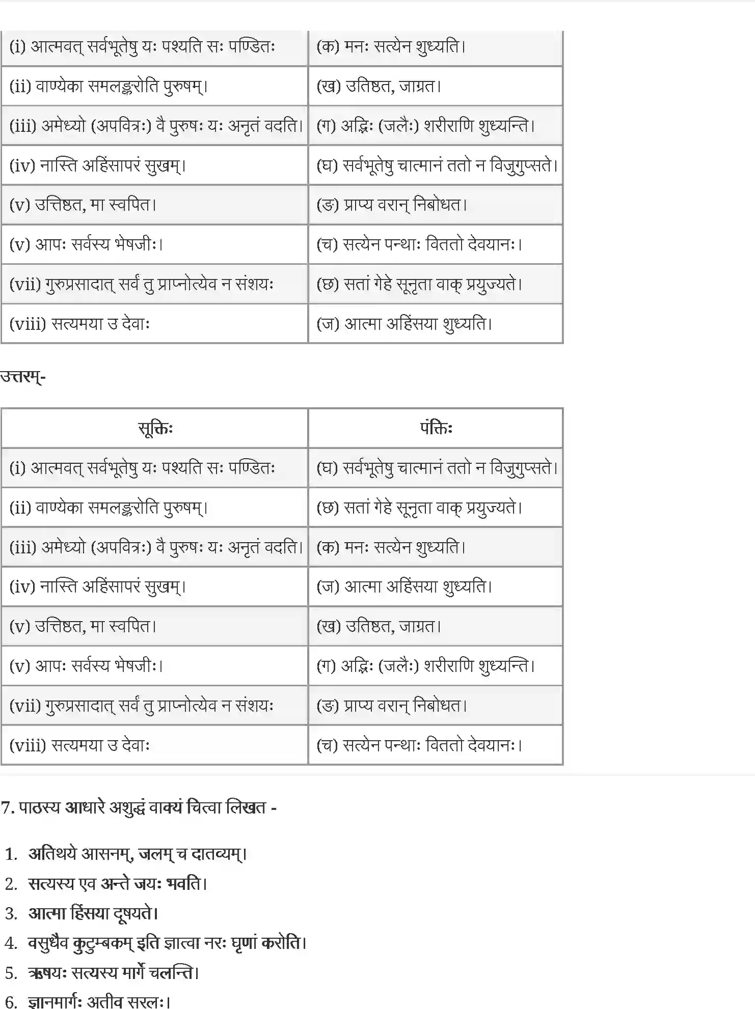 NCERT-Solution-Class-12-संस्कृत-कोर-उत्तिष्ठत-जाग्रत-4434-page-5