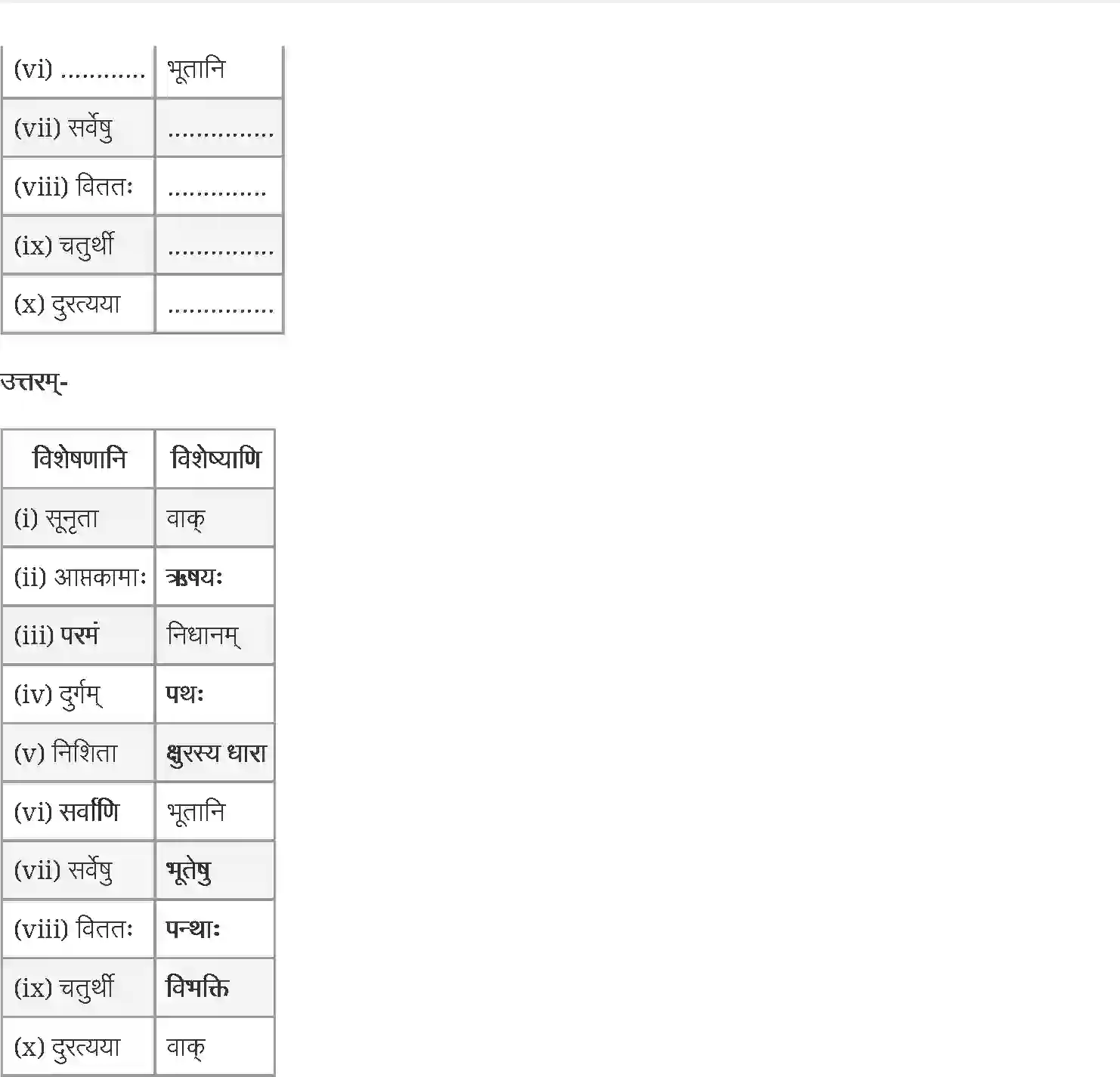 NCERT-Solution-Class-12-संस्कृत-कोर-उत्तिष्ठत-जाग्रत-4434-page-8