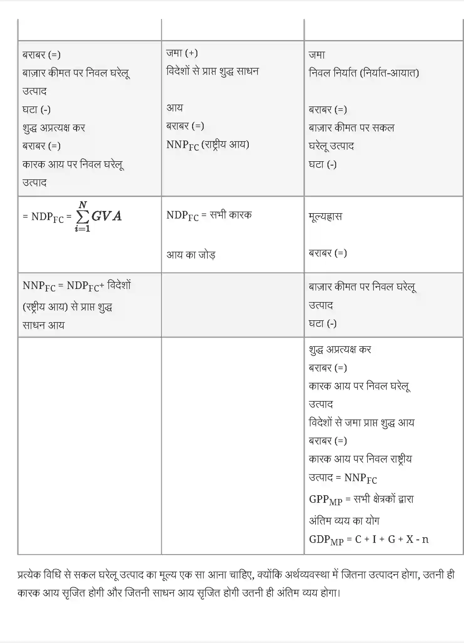 NCERT-Solution-Class-12-समष्टि-अर्थशास्त्र-एक-परिचय-राष्ट्रीय-आय-का-लेखांकन-4420-page-4