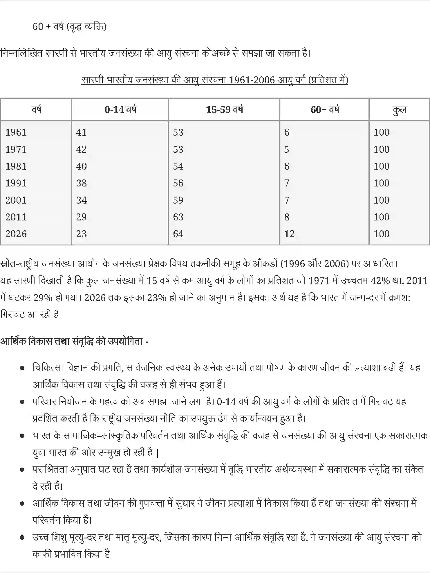 NCERT-Solution-Class-12-समाजशास्त्र-भारतीय-समाज-की-जनसांख्यिकीय-संरचना-4443-page-4