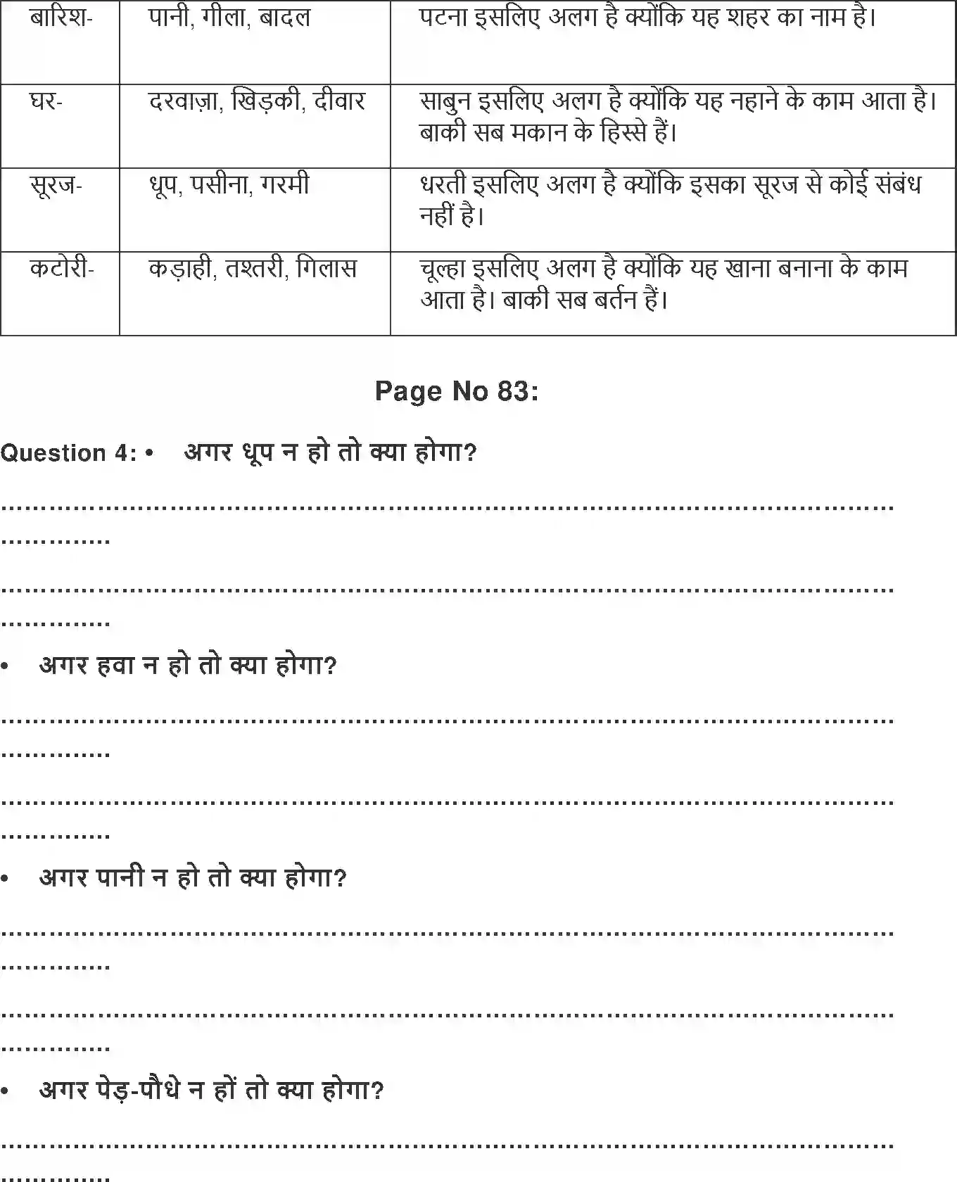 NCERT-Solution-Class-2-Hindi-Chapter-13-Suraj-Jaldi-Aana-Ji-2104-page-2