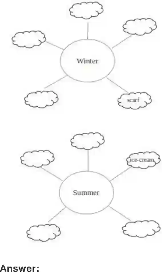 NCERT-Solution-Class-2-Marigold-Chapter-20-The-Grasshopper-and-the-Ant-4298-page-3