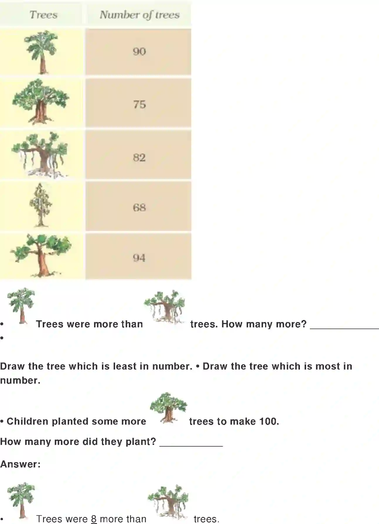 NCERT-Solution-Class-2-Maths-Chapter-14-Birds-Come-Birds-Go-2090-page-12