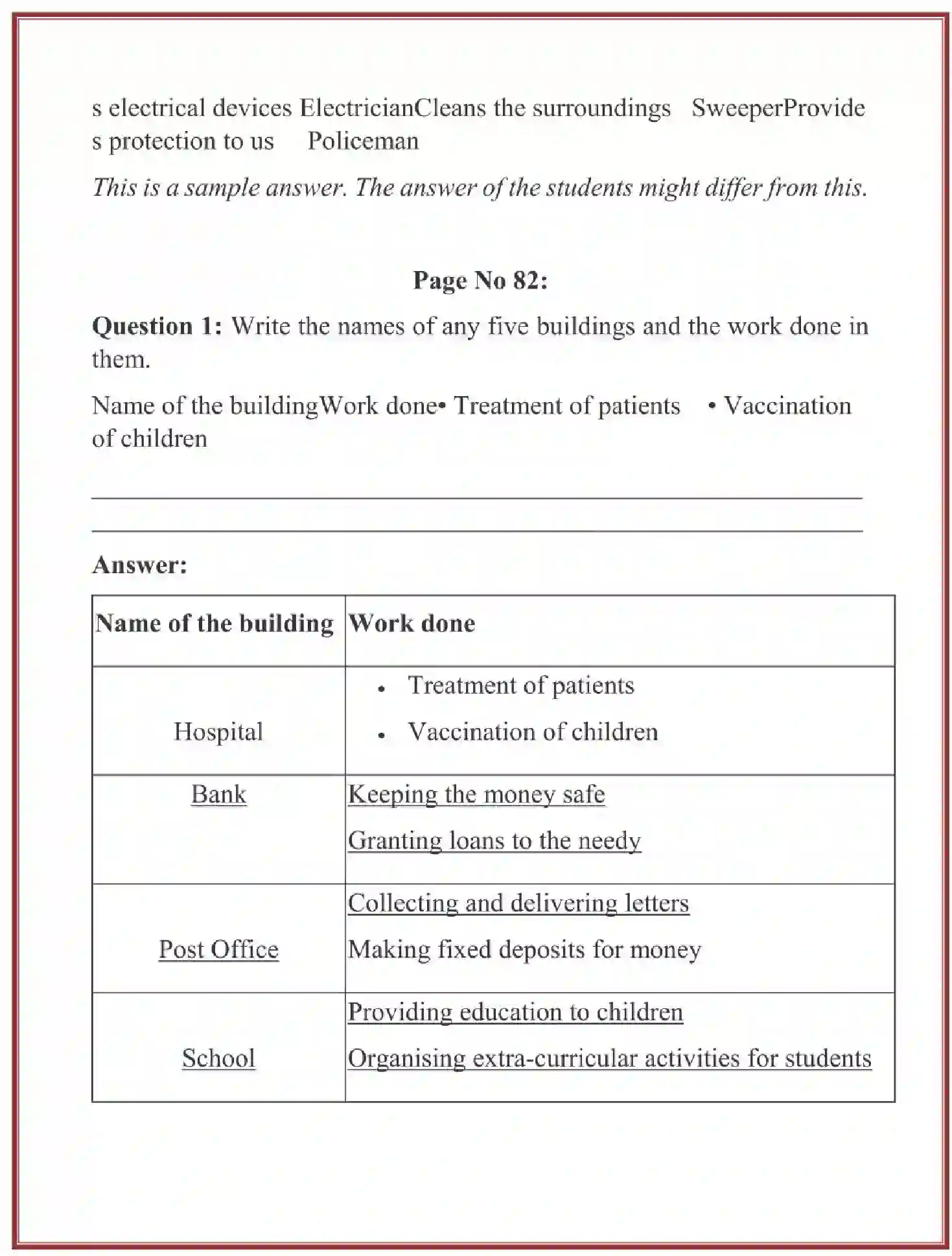 NCERT-Solution-Class-3-Looking-Around-EVS-Chapter-12-Work-We-Do-2064-page-2