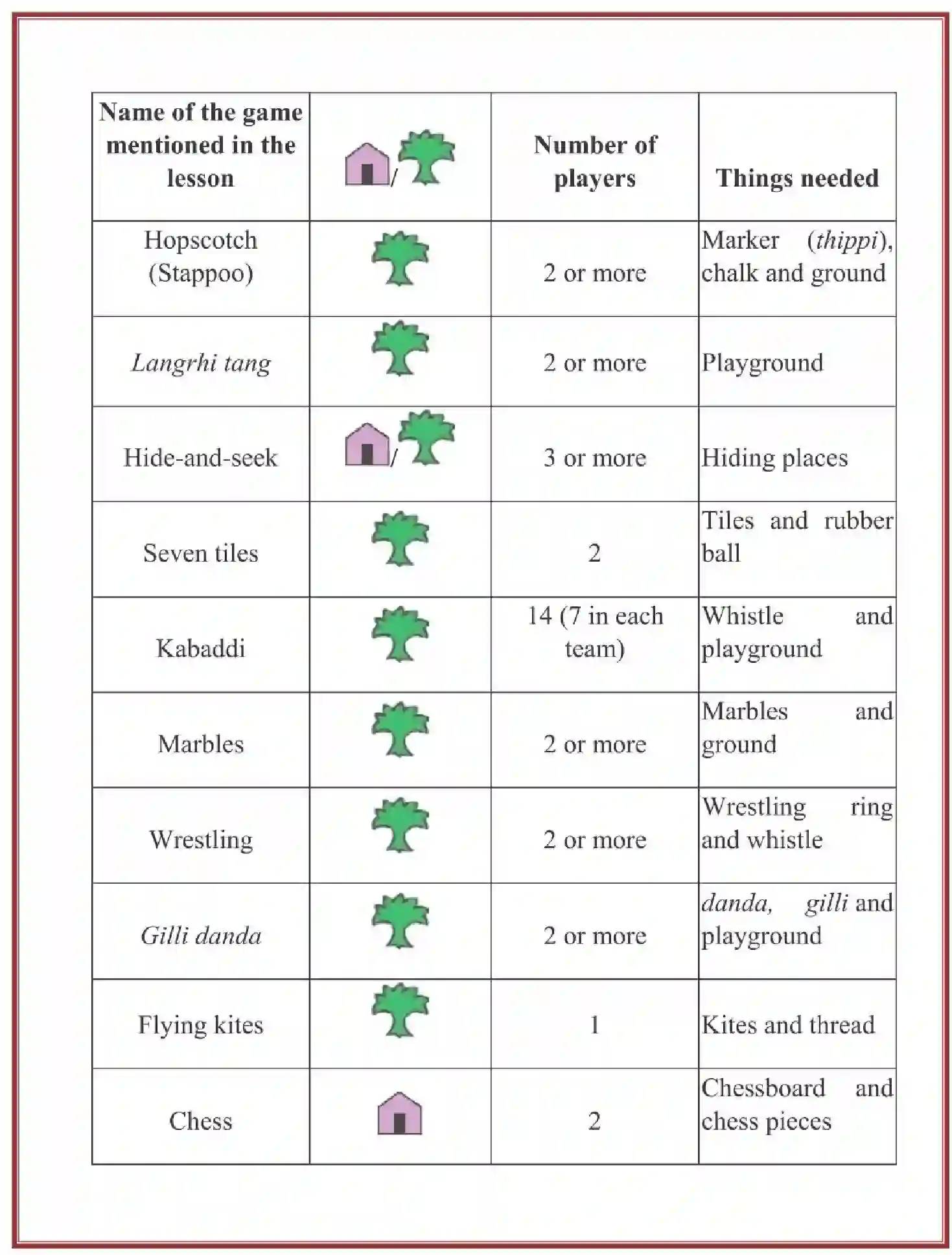 NCERT-Solution-Class-3-Looking-Around-EVS-Chapter-16-Games-We-Play-2068-page-2